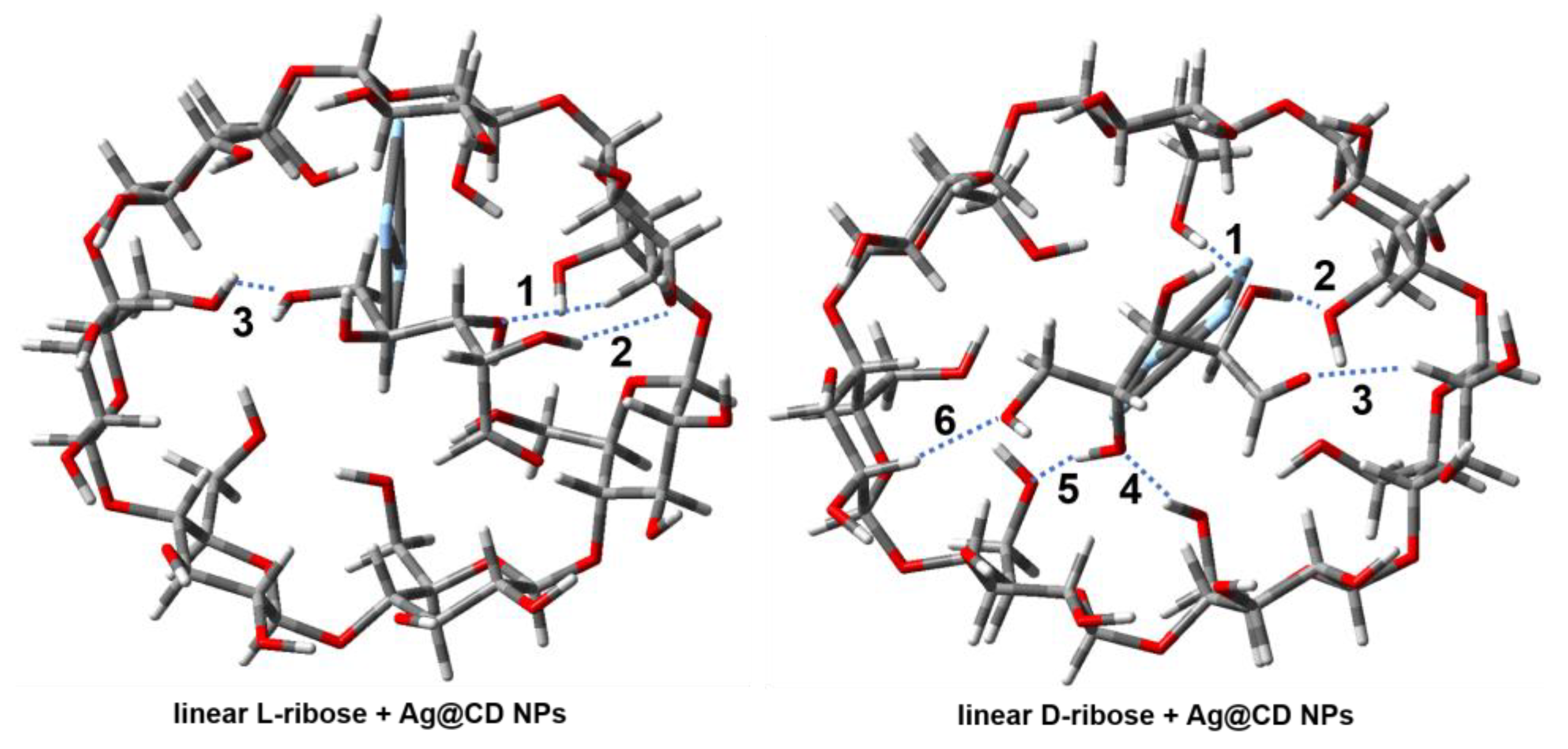 Molecules 28 06480 g007a