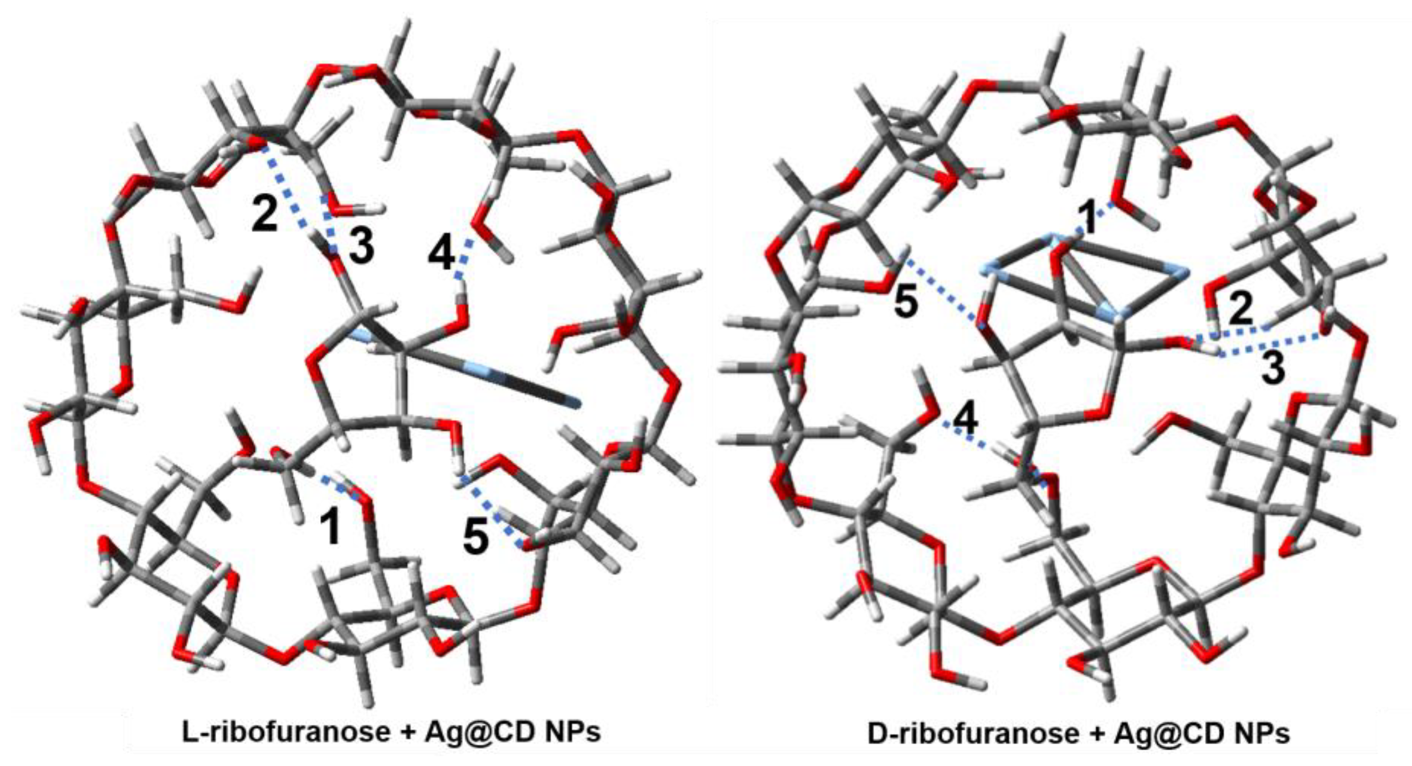 Molecules 28 06480 g007b