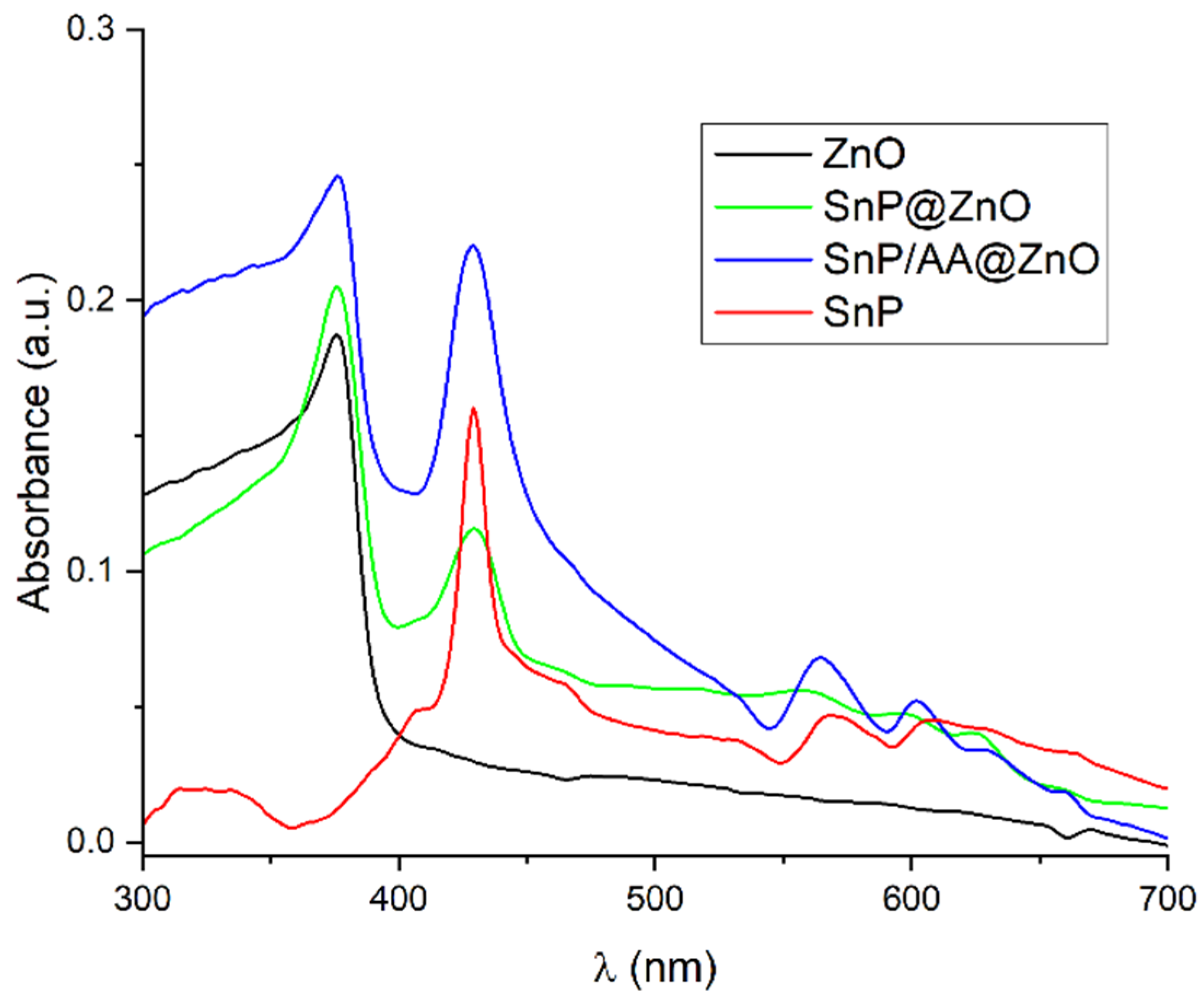 Molecules 28 06481 g001