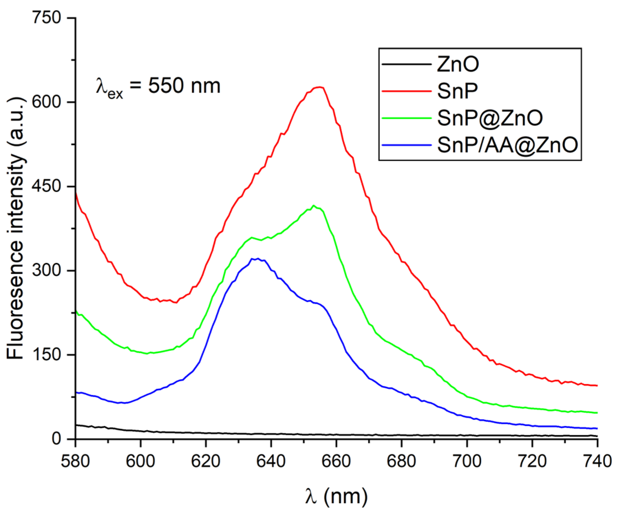 Molecules 28 06481 g002