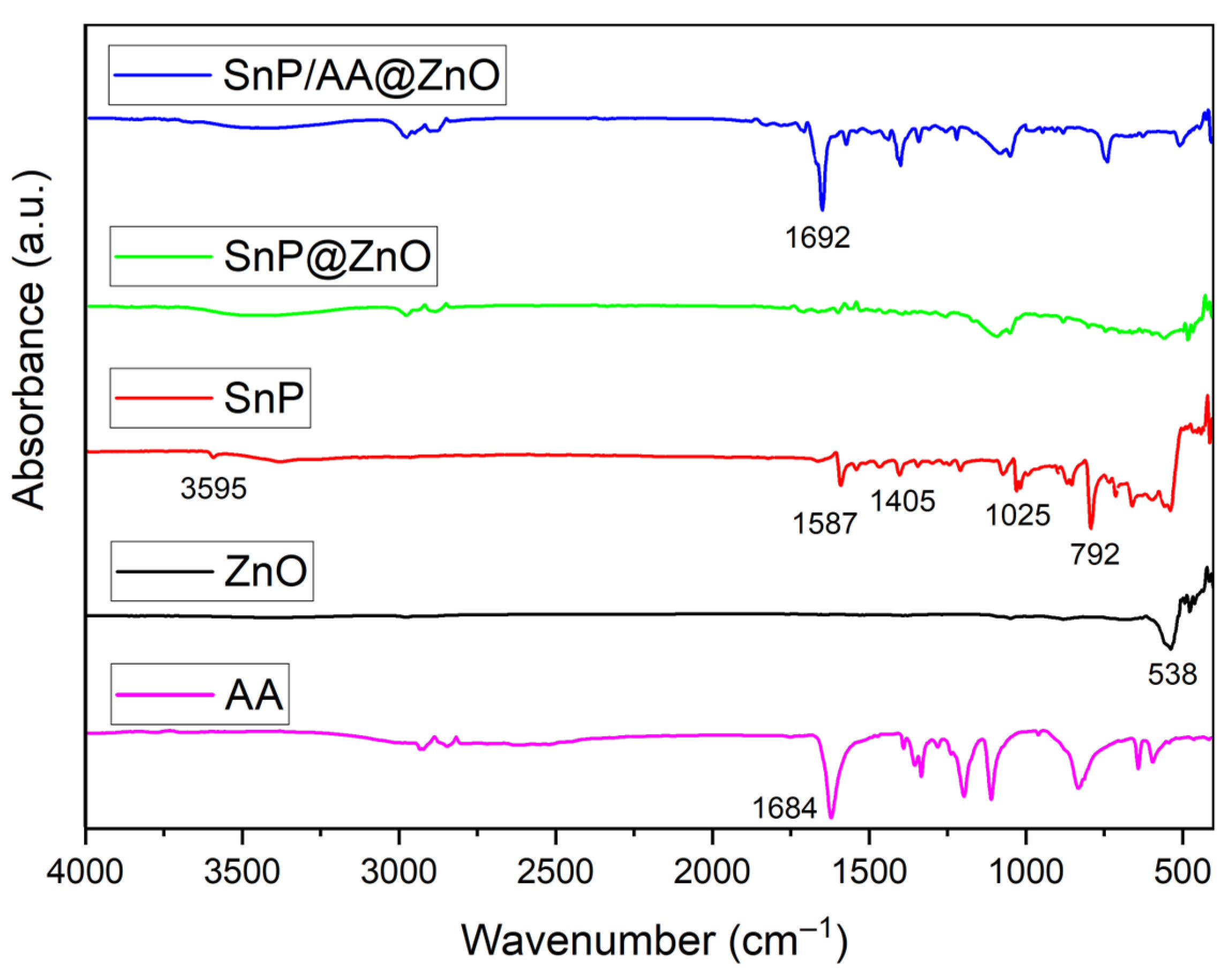 Molecules 28 06481 g003