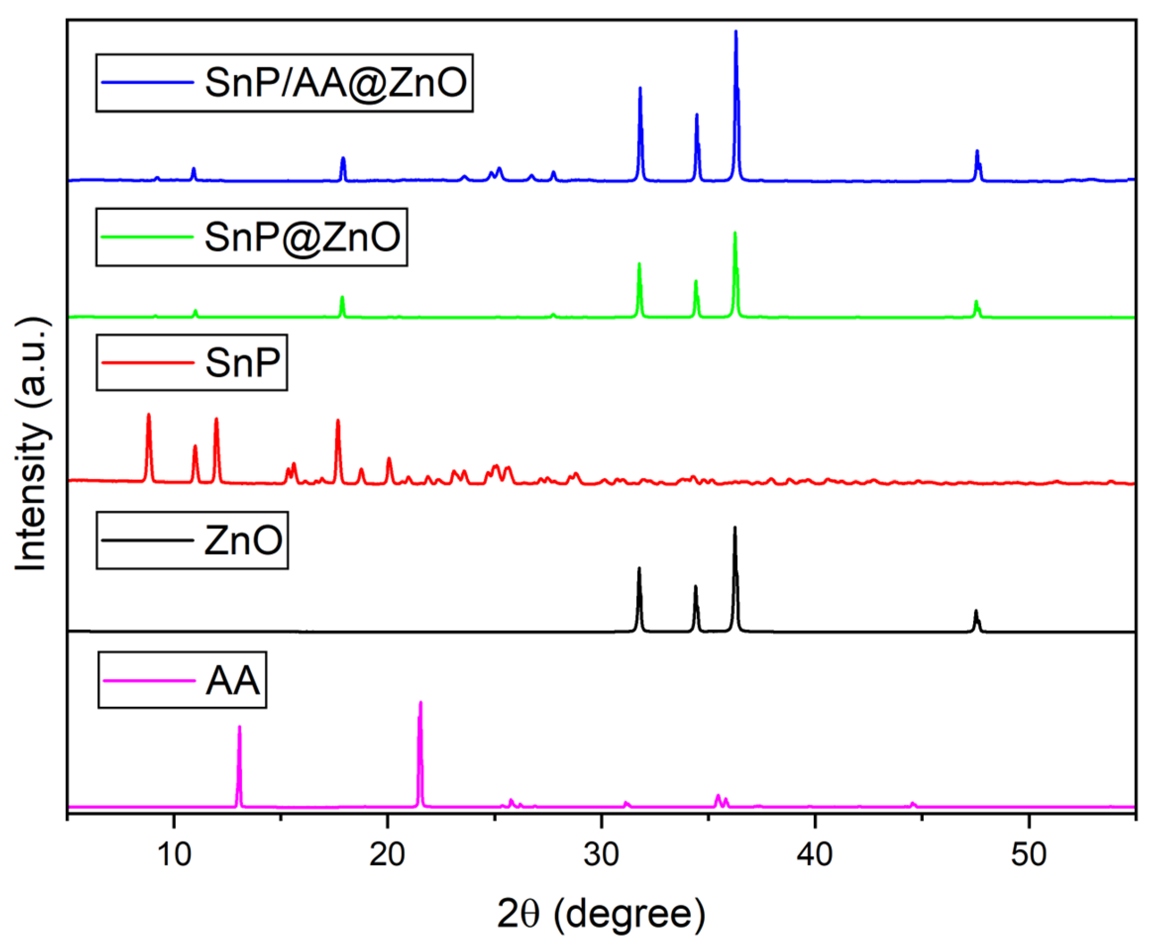 Molecules 28 06481 g004