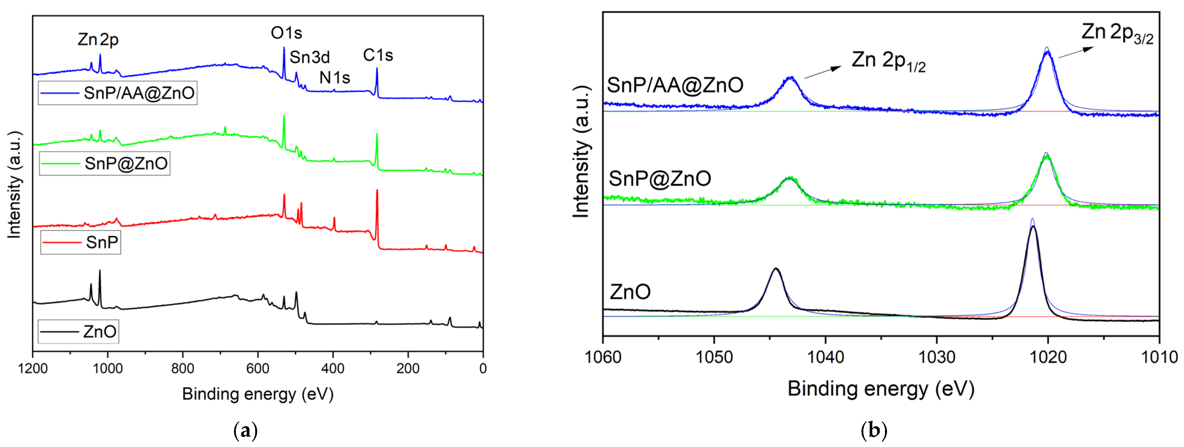 Molecules 28 06481 g006