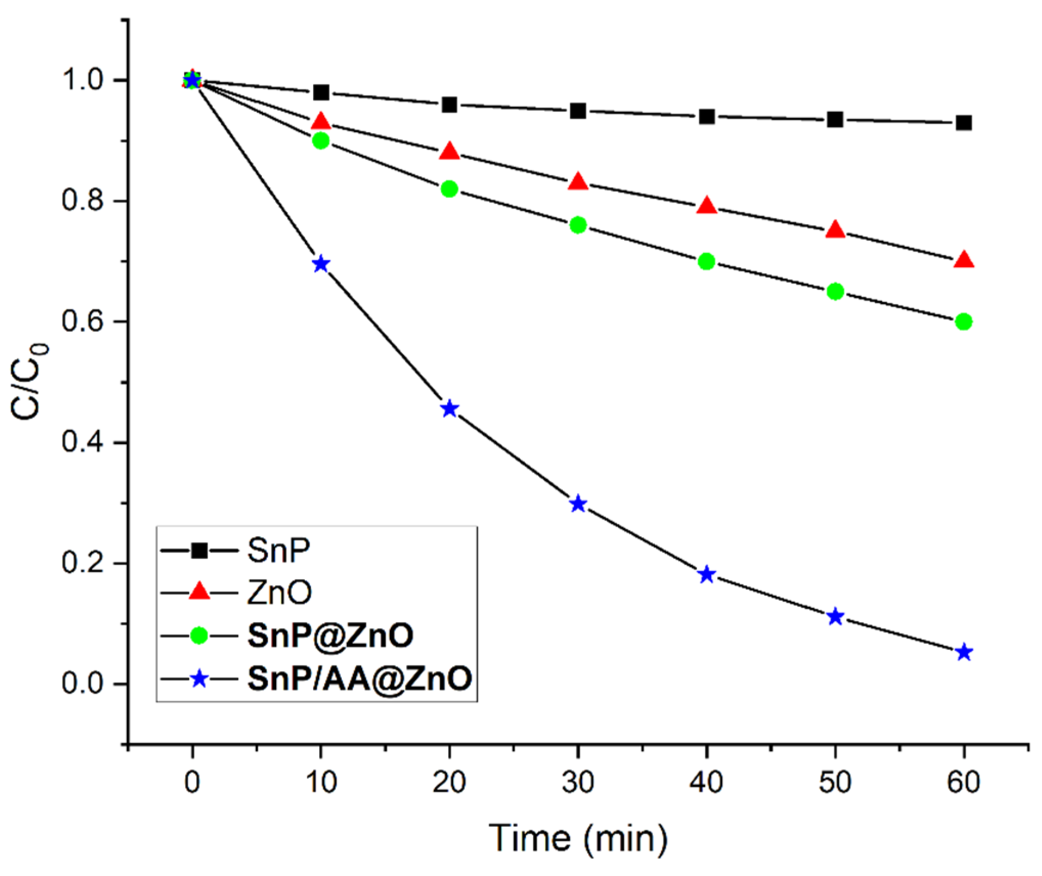 Molecules 28 06481 g007