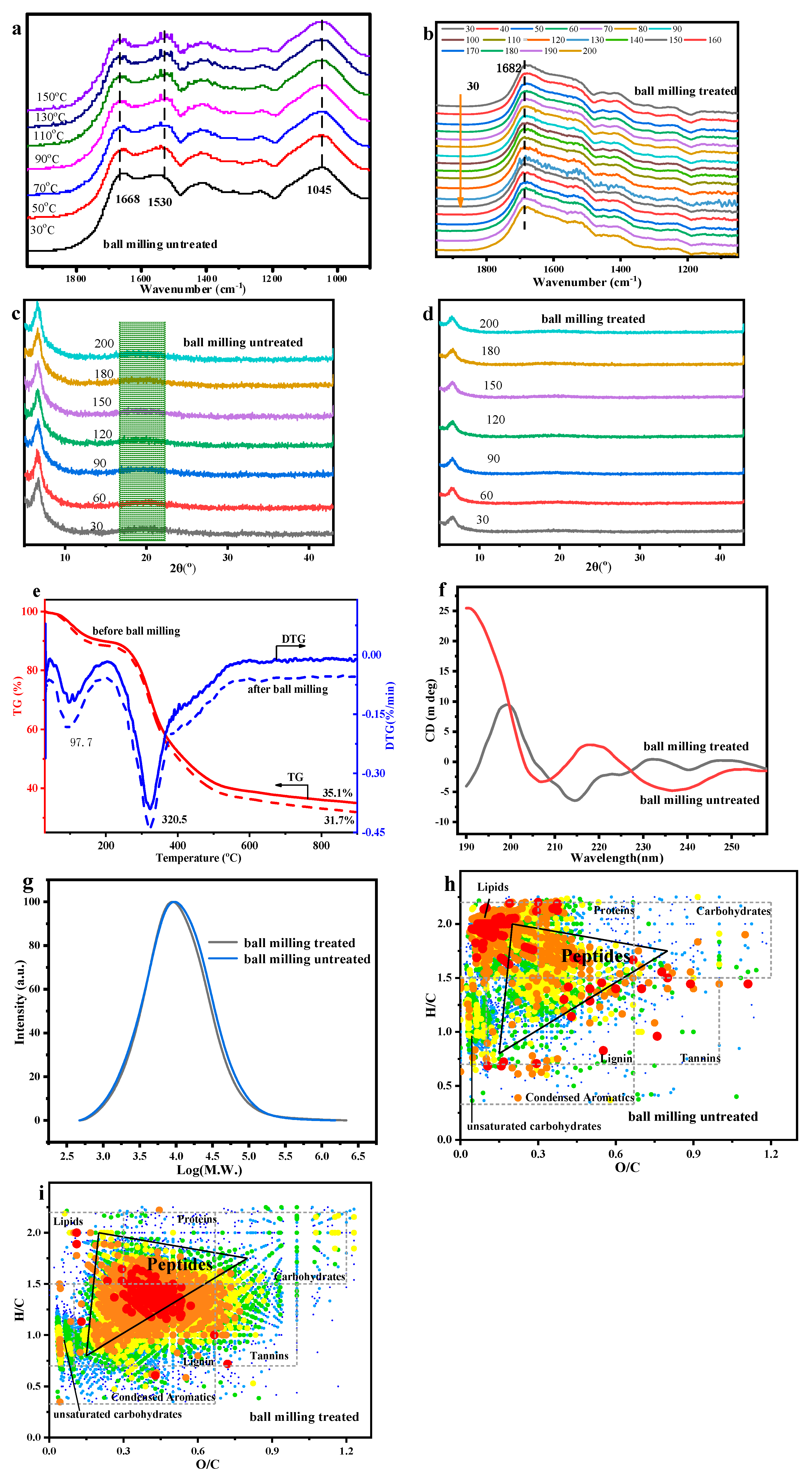 Molecules 28 06494 g002