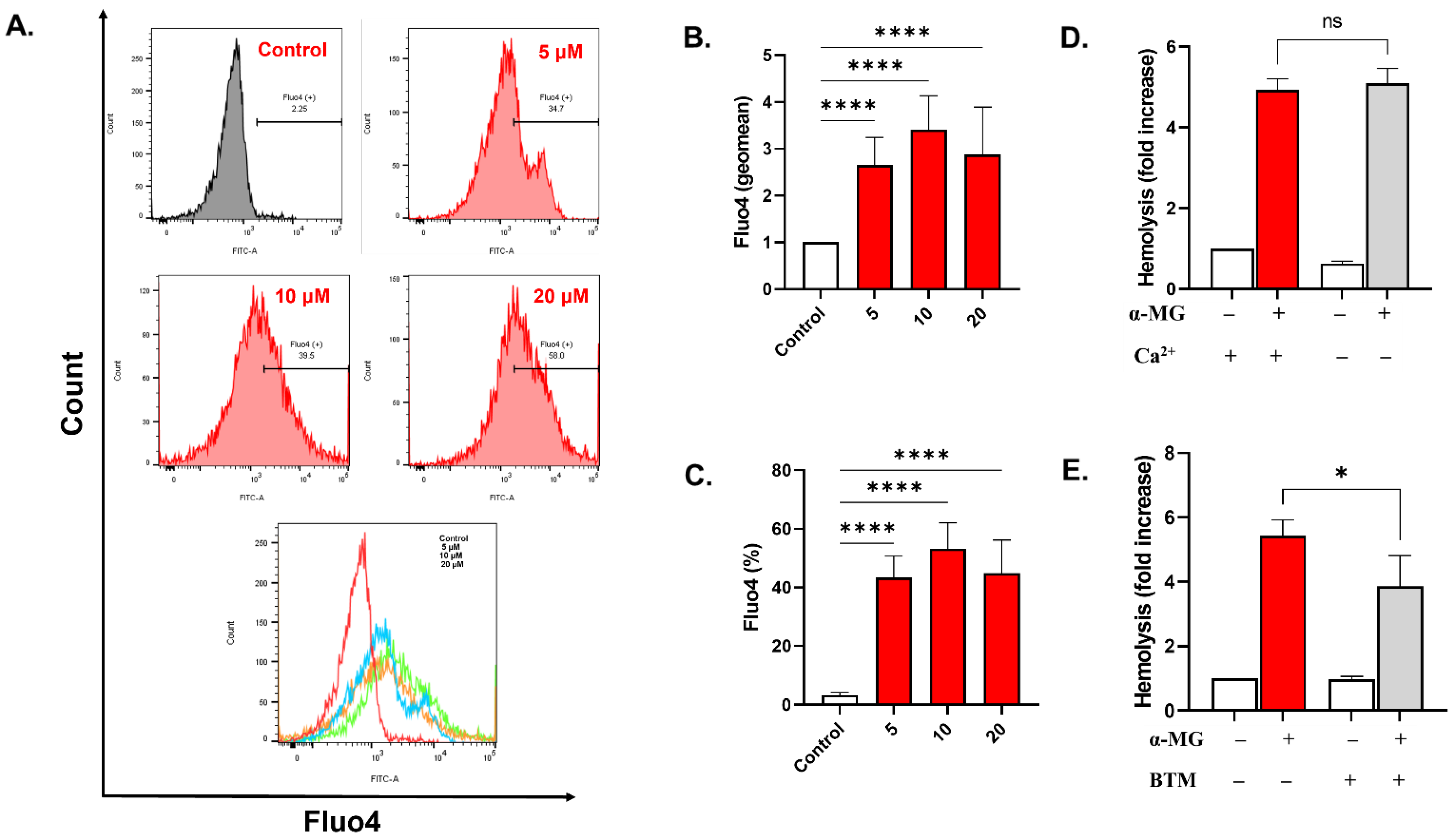 Molecules 28 06495 g005