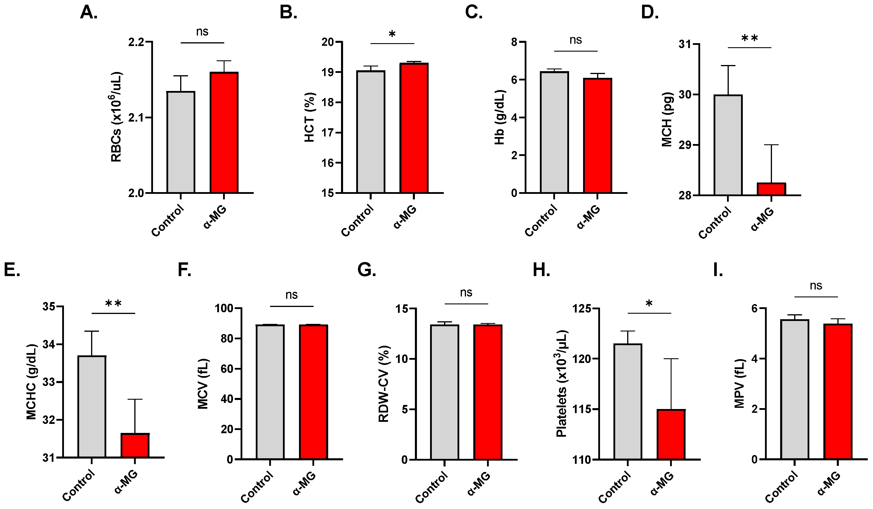 Molecules 28 06495 g008