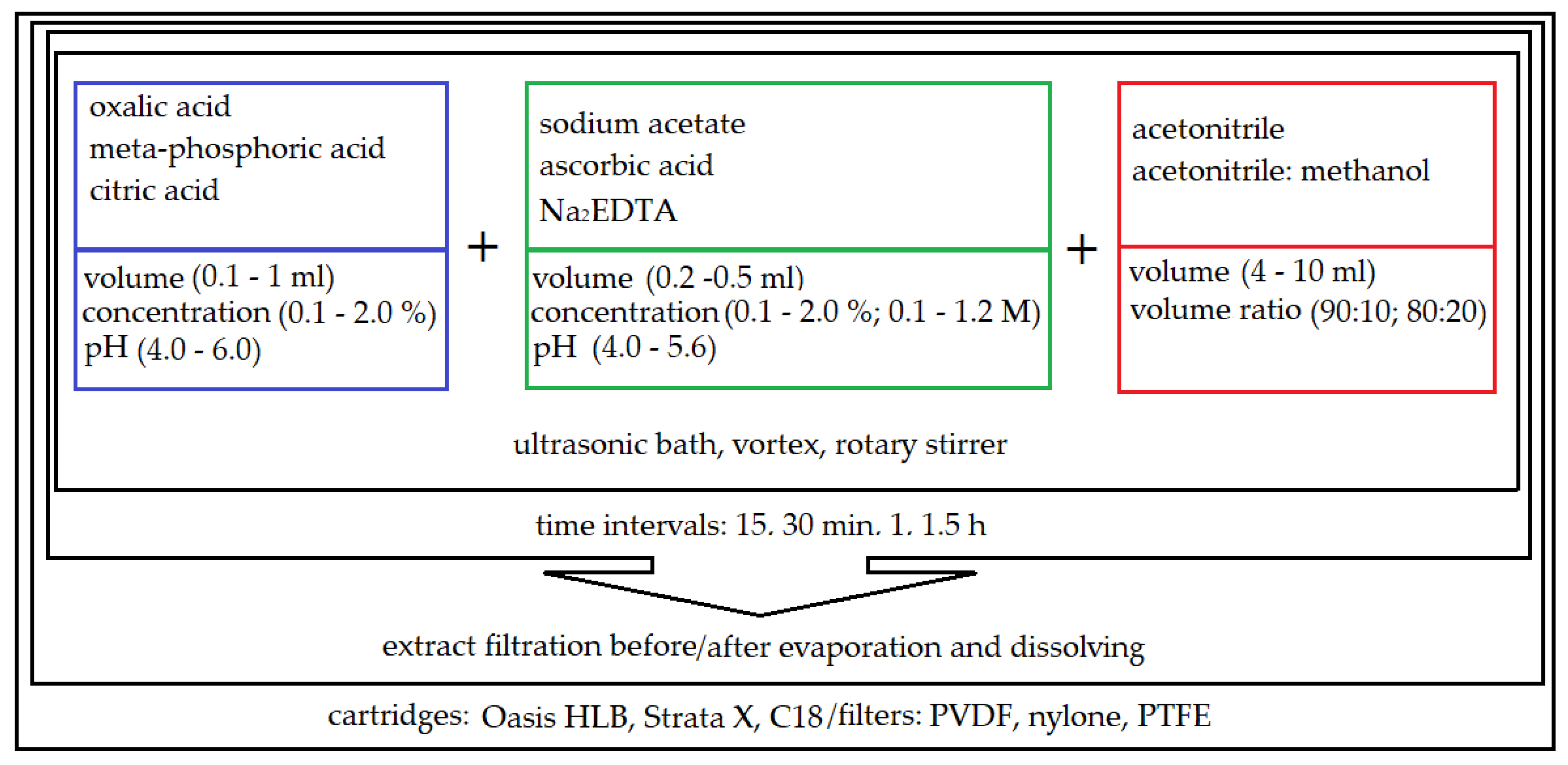 Molecules 28 06496 g002