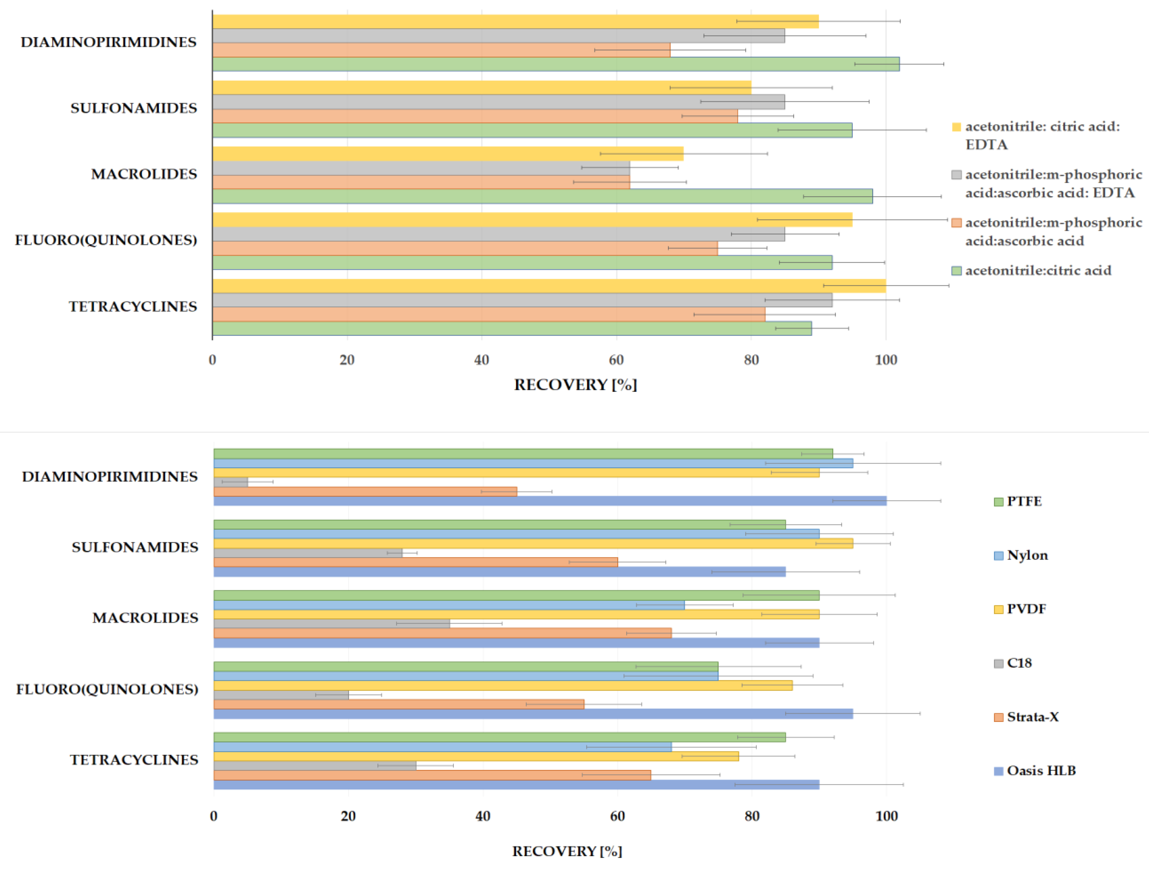 Molecules 28 06496 g003