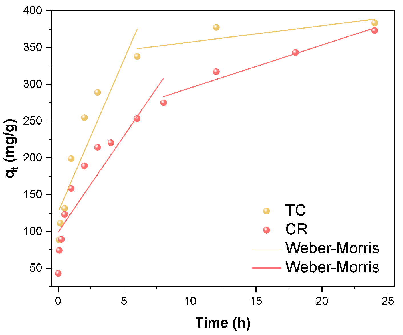 Molecules 28 06499 g008