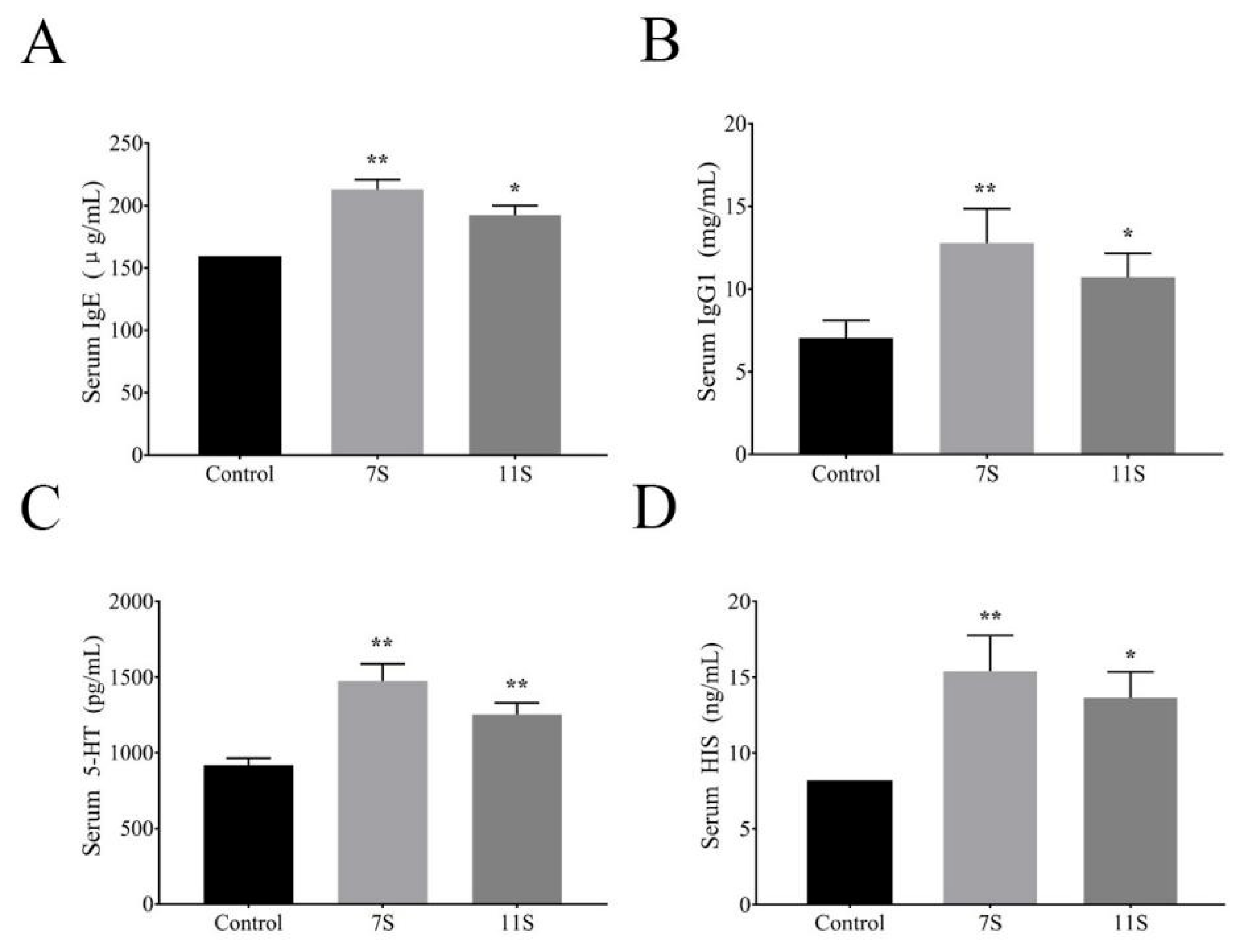 Molecules 28 06500 g001