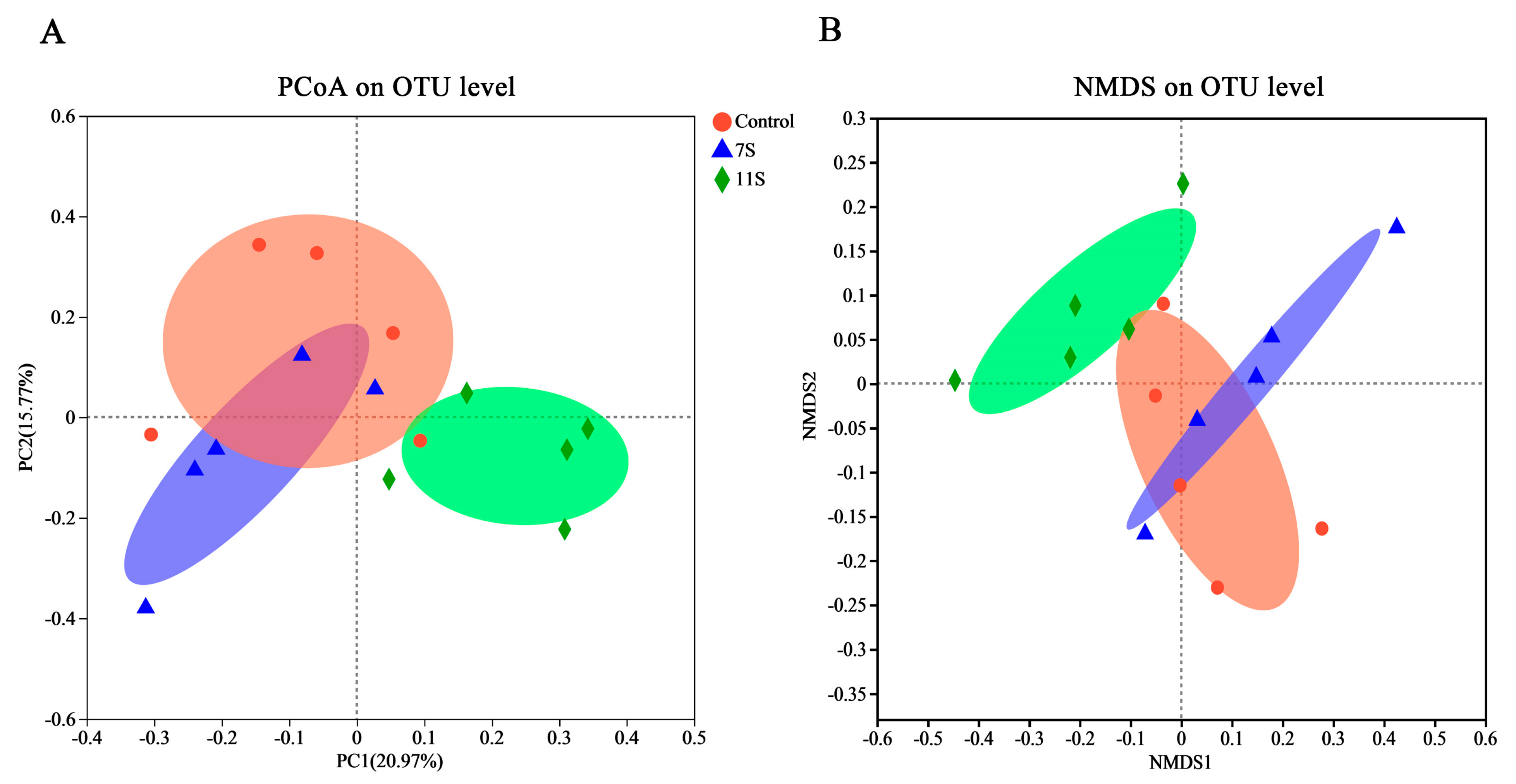 Molecules 28 06500 g003