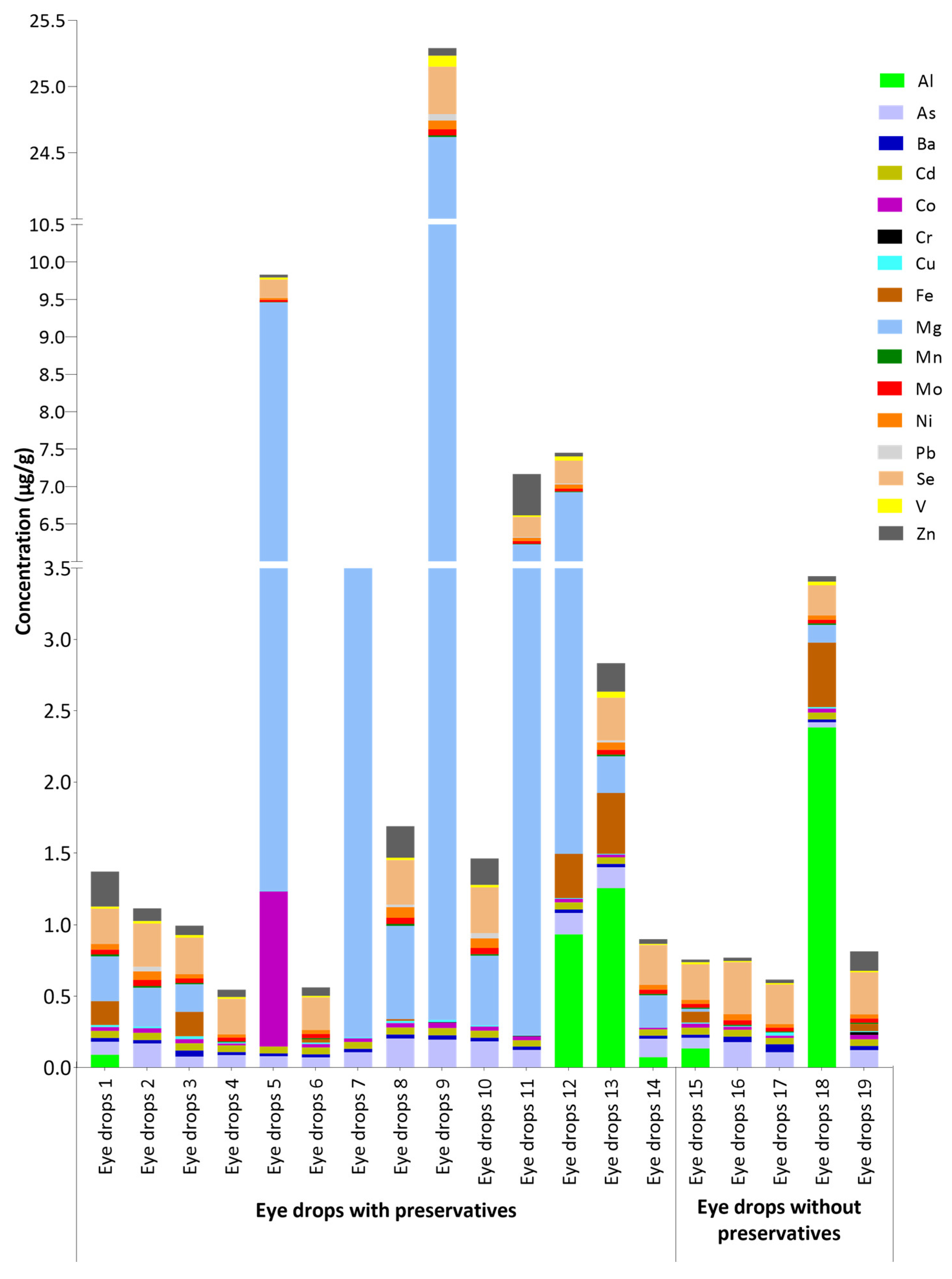 Molecules 28 06508 g001 Molecules 28 06508 g001
