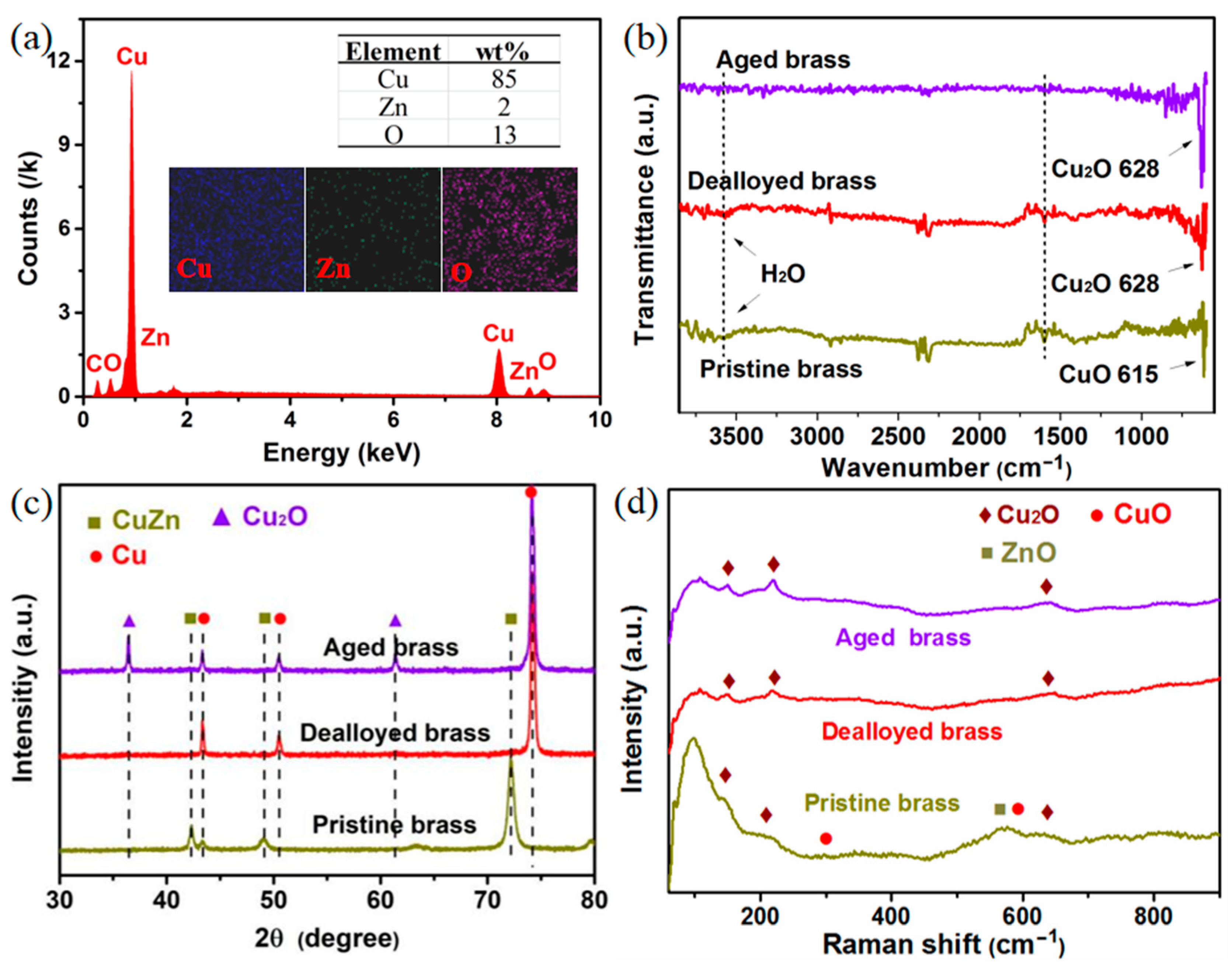 Molecules 28 06509 g004