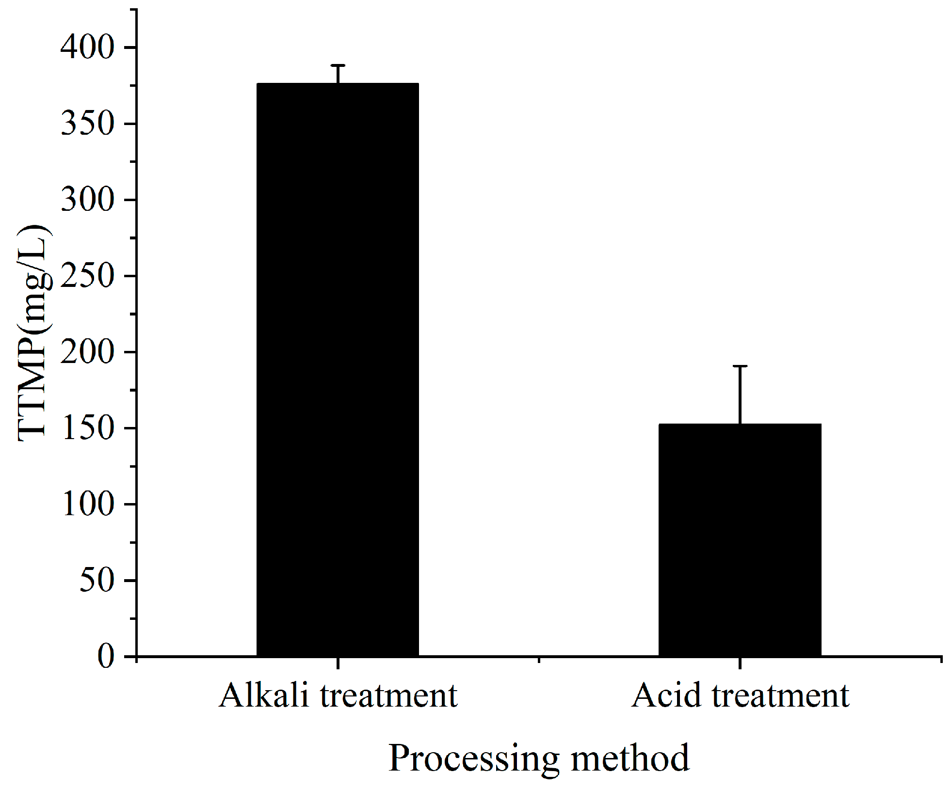 Molecules 28 06515 g002