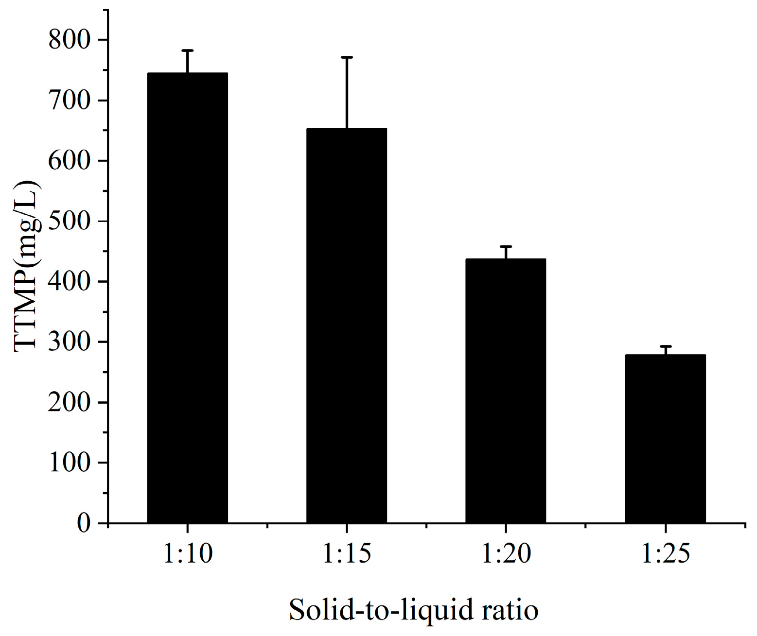 Molecules 28 06515 g003