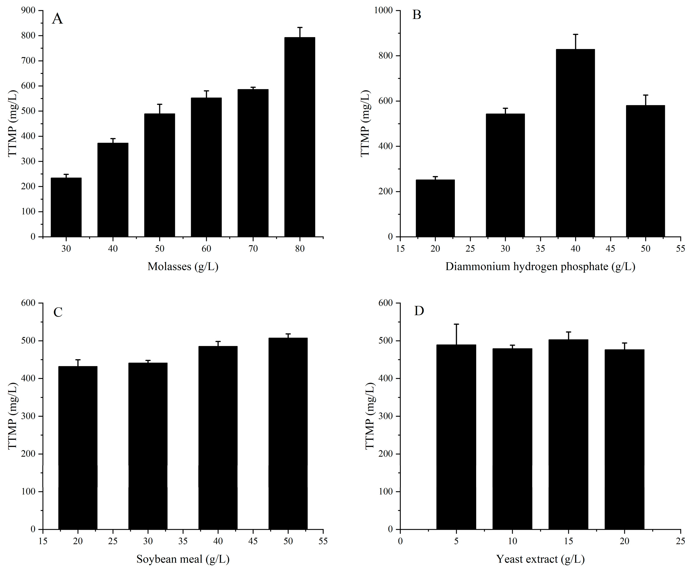 Molecules 28 06515 g004