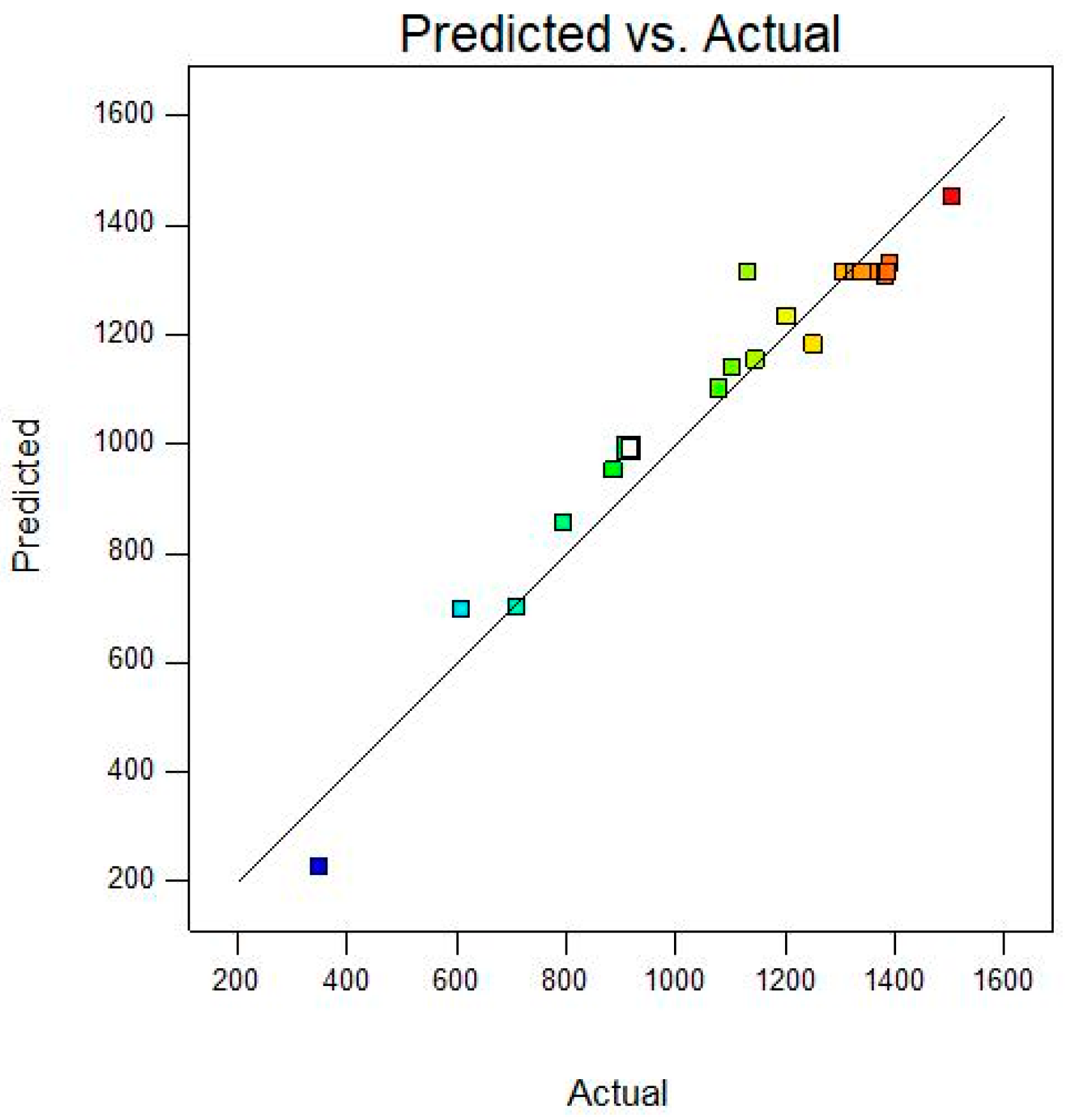 Molecules 28 06515 g005