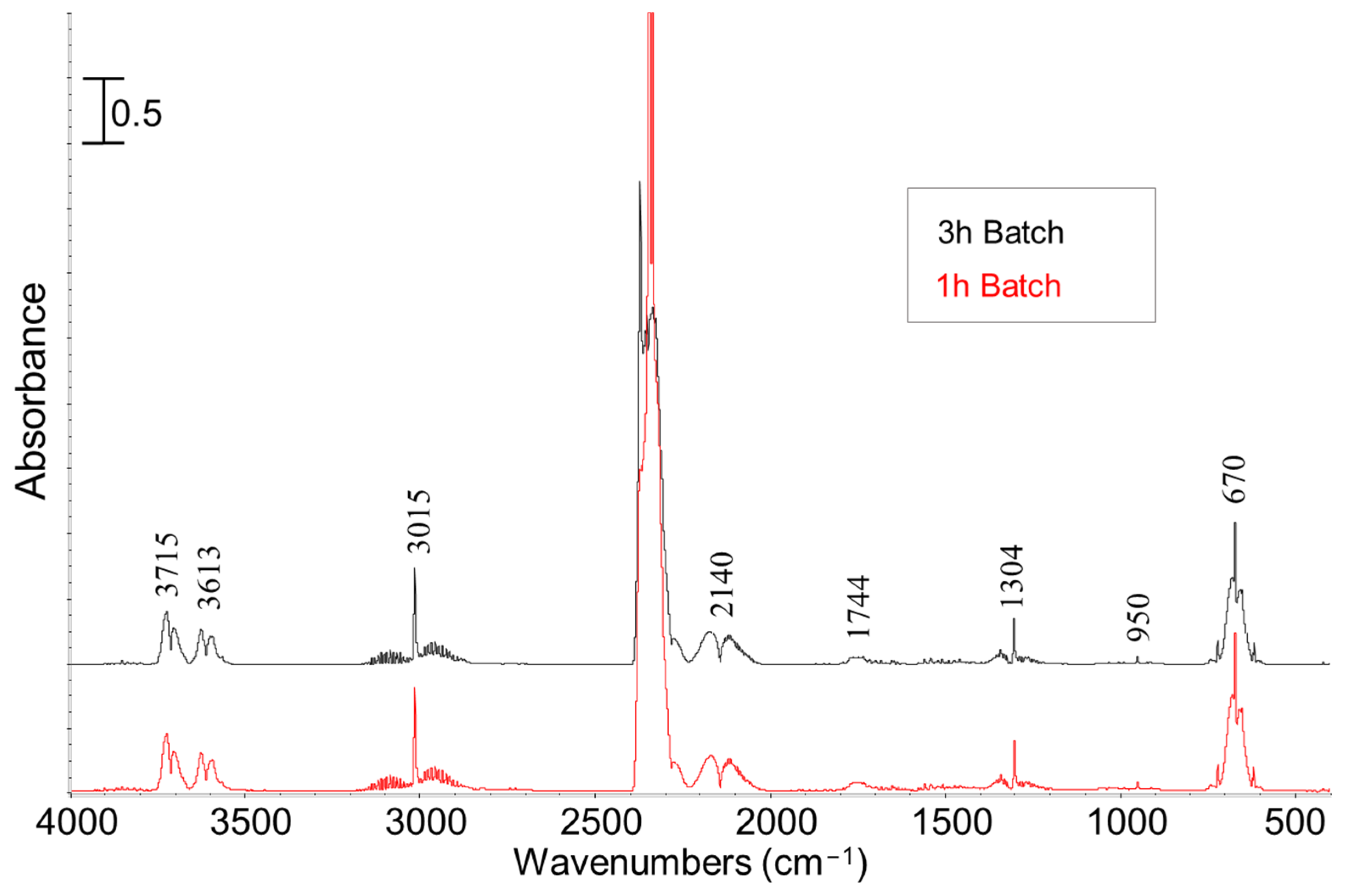 Molecules 28 06516 g005