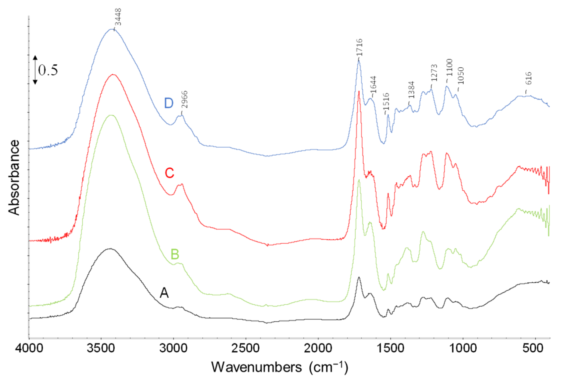 Molecules 28 06516 g008