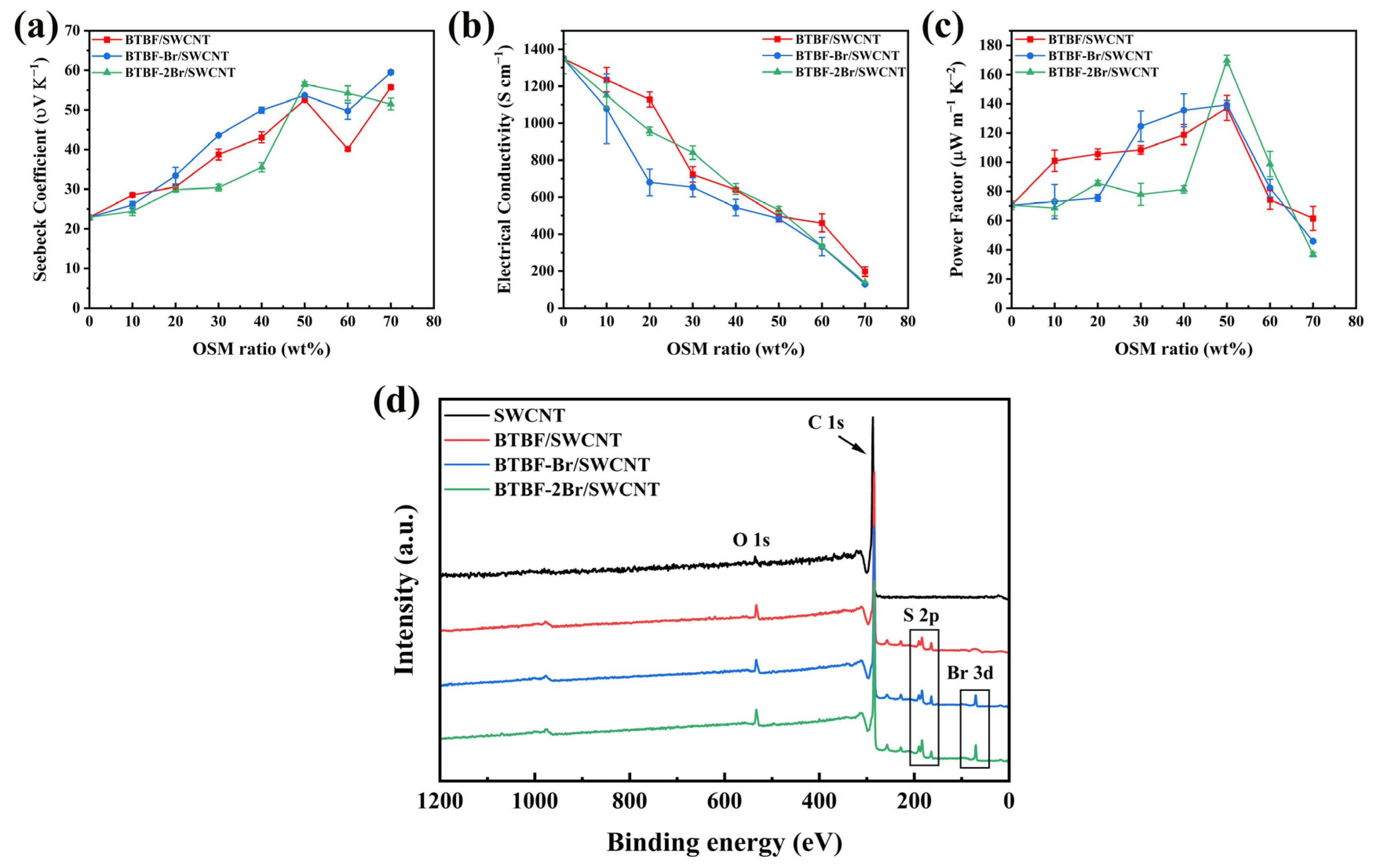 Molecules 28 06519 g003