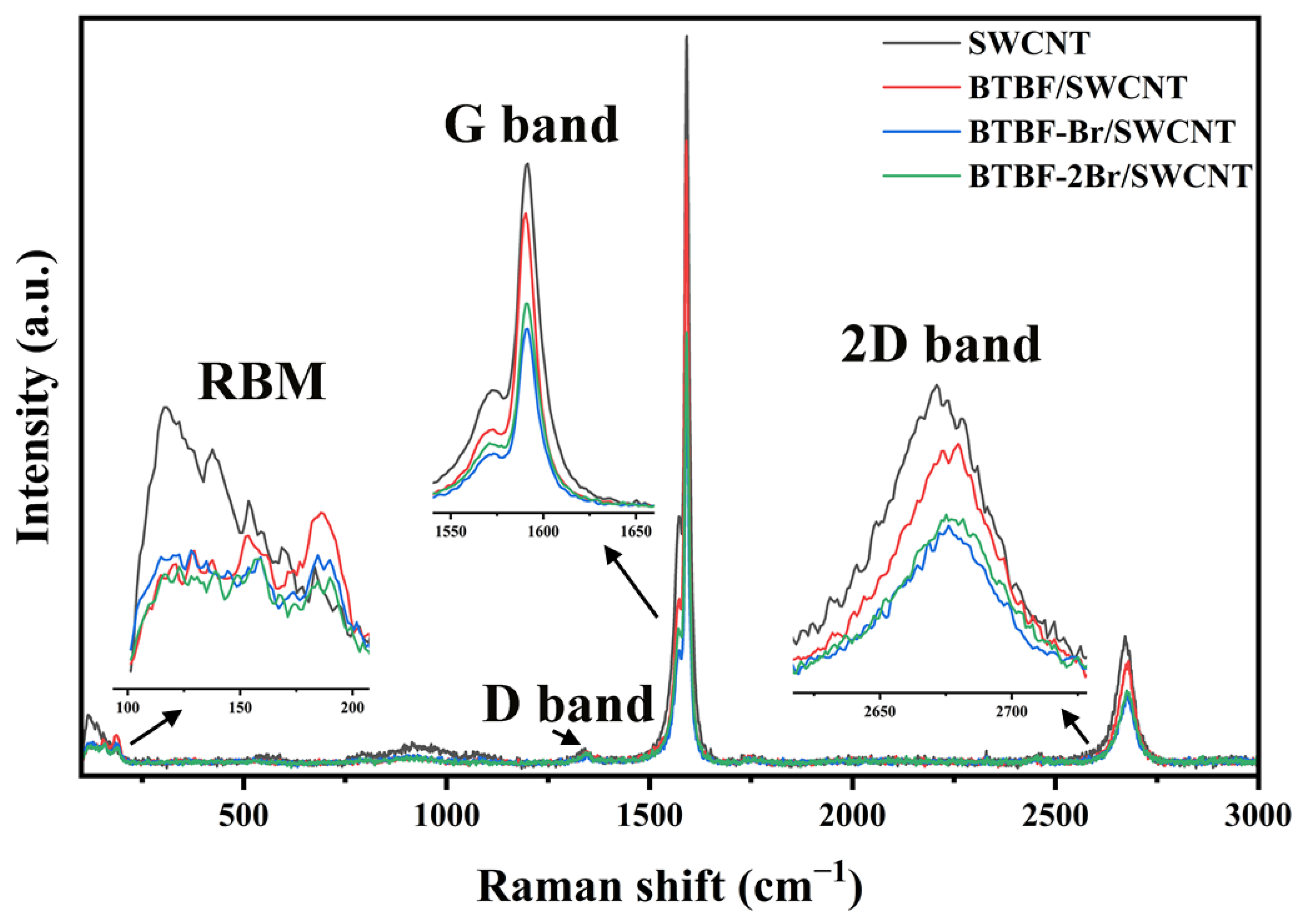 Molecules 28 06519 g004