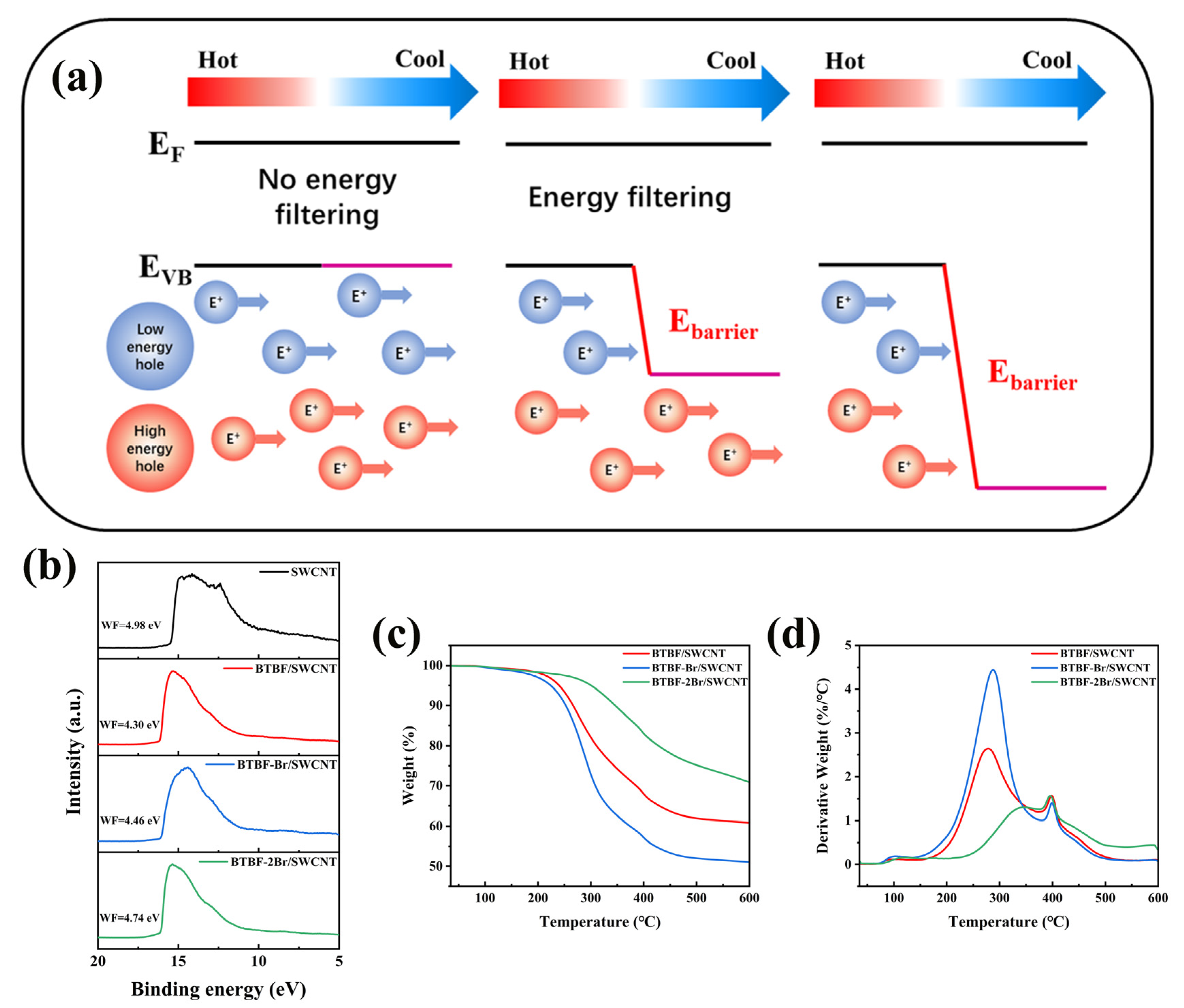 Molecules 28 06519 g005