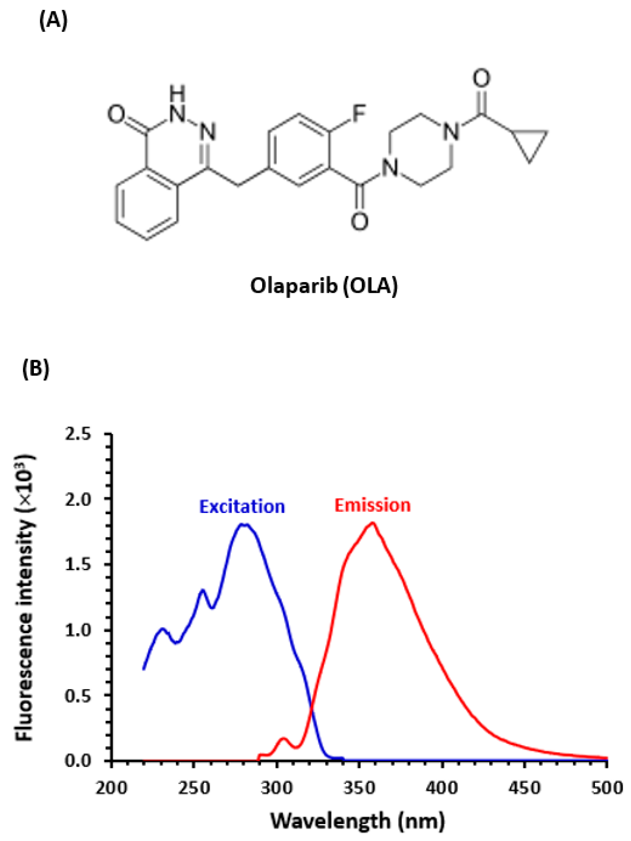 Molecules 28 06524 g001