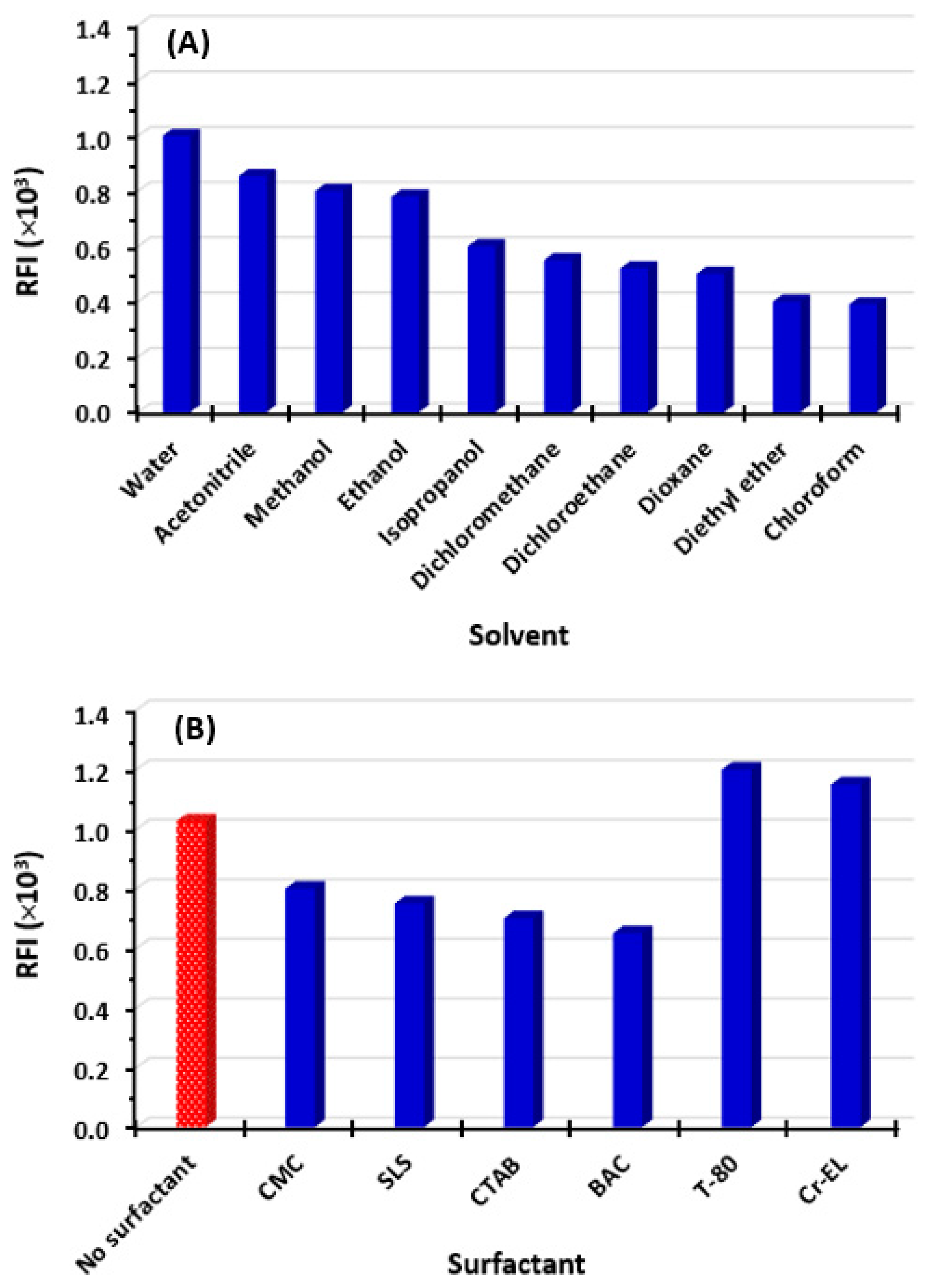 Molecules 28 06524 g002