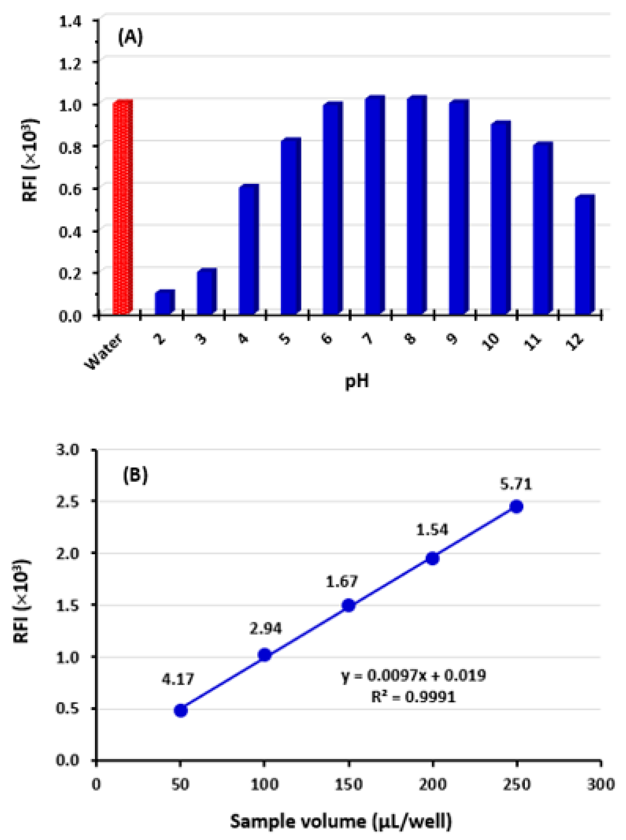 Molecules 28 06524 g003