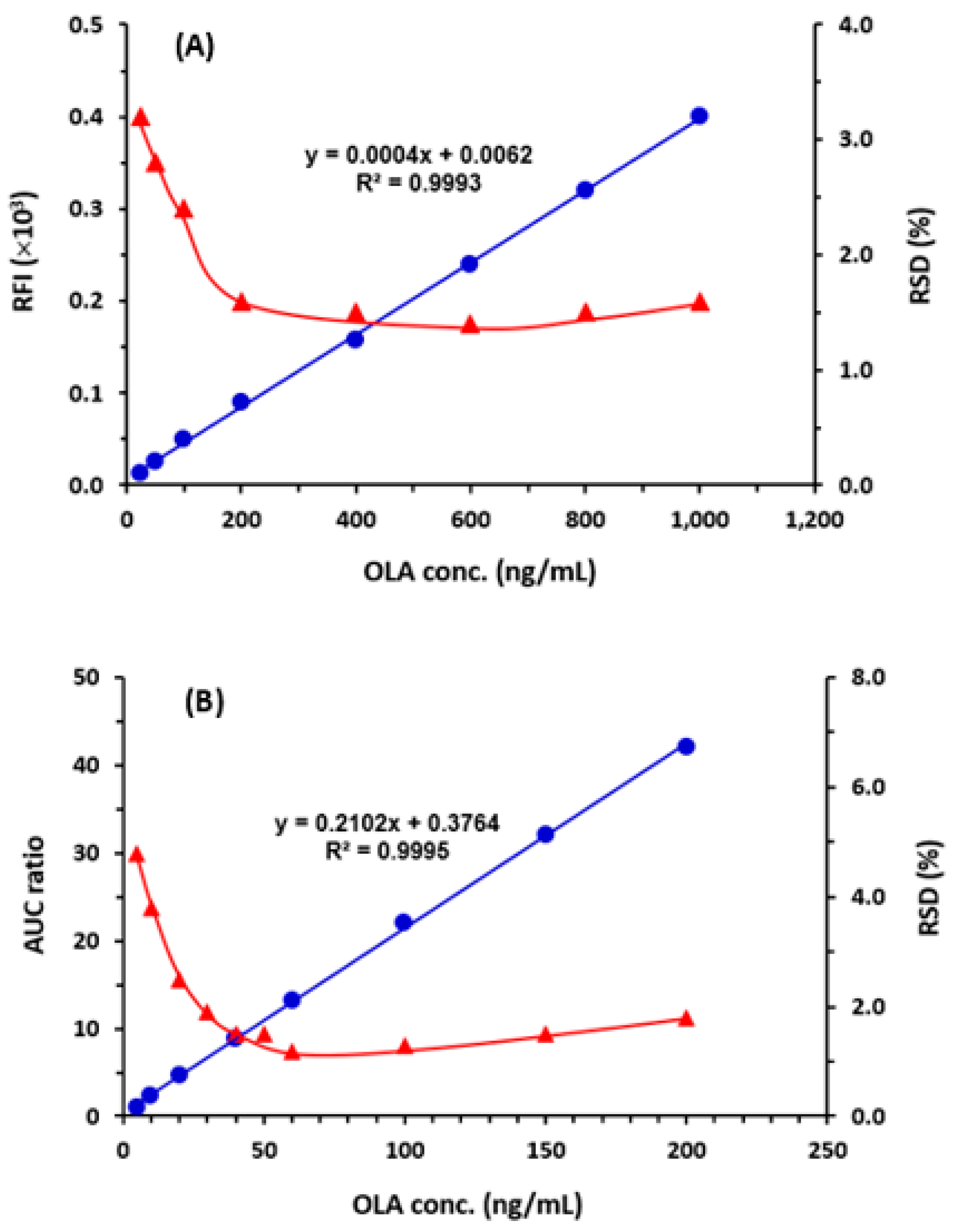 Molecules 28 06524 g005