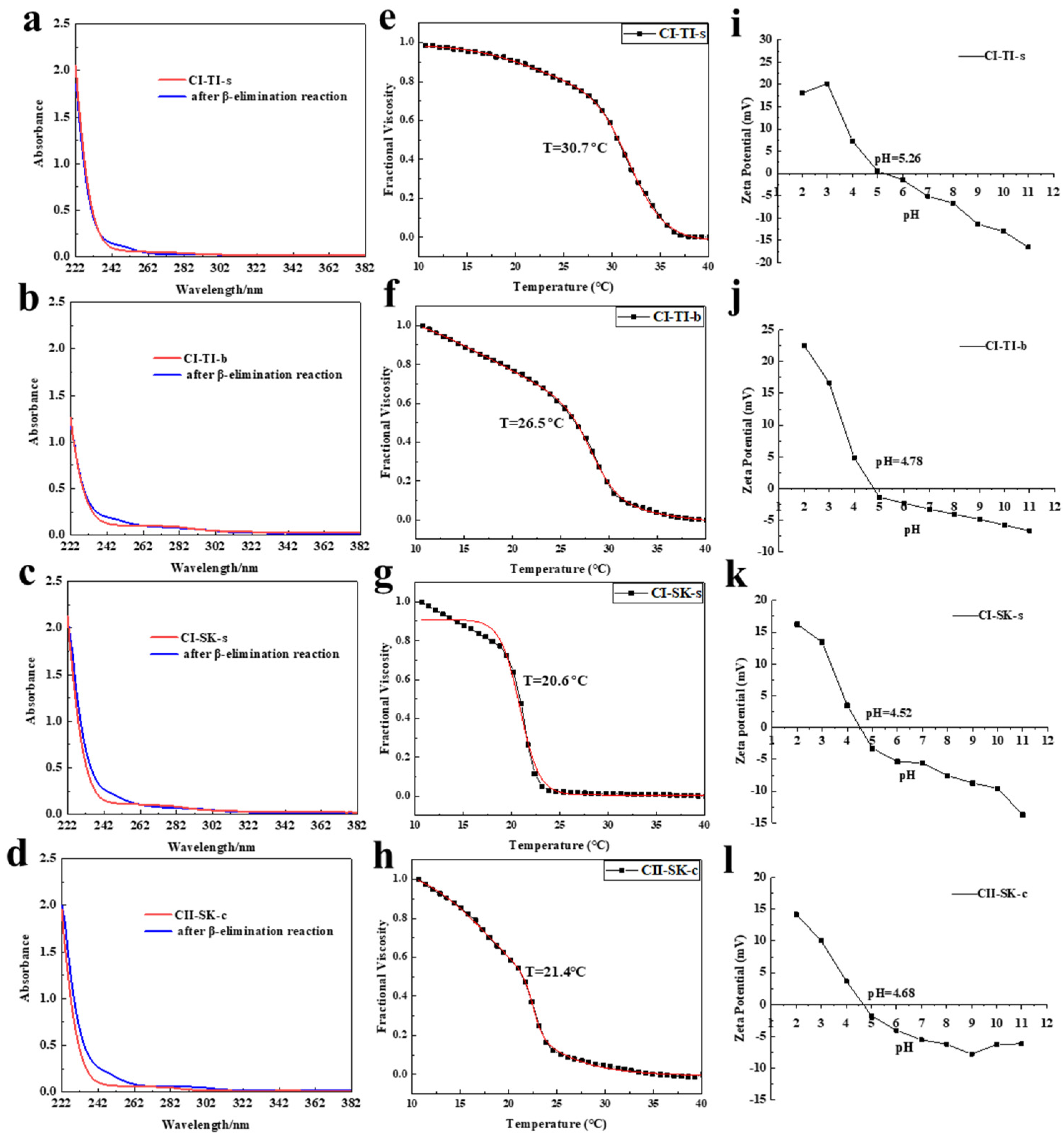 Molecules 28 06529 g002