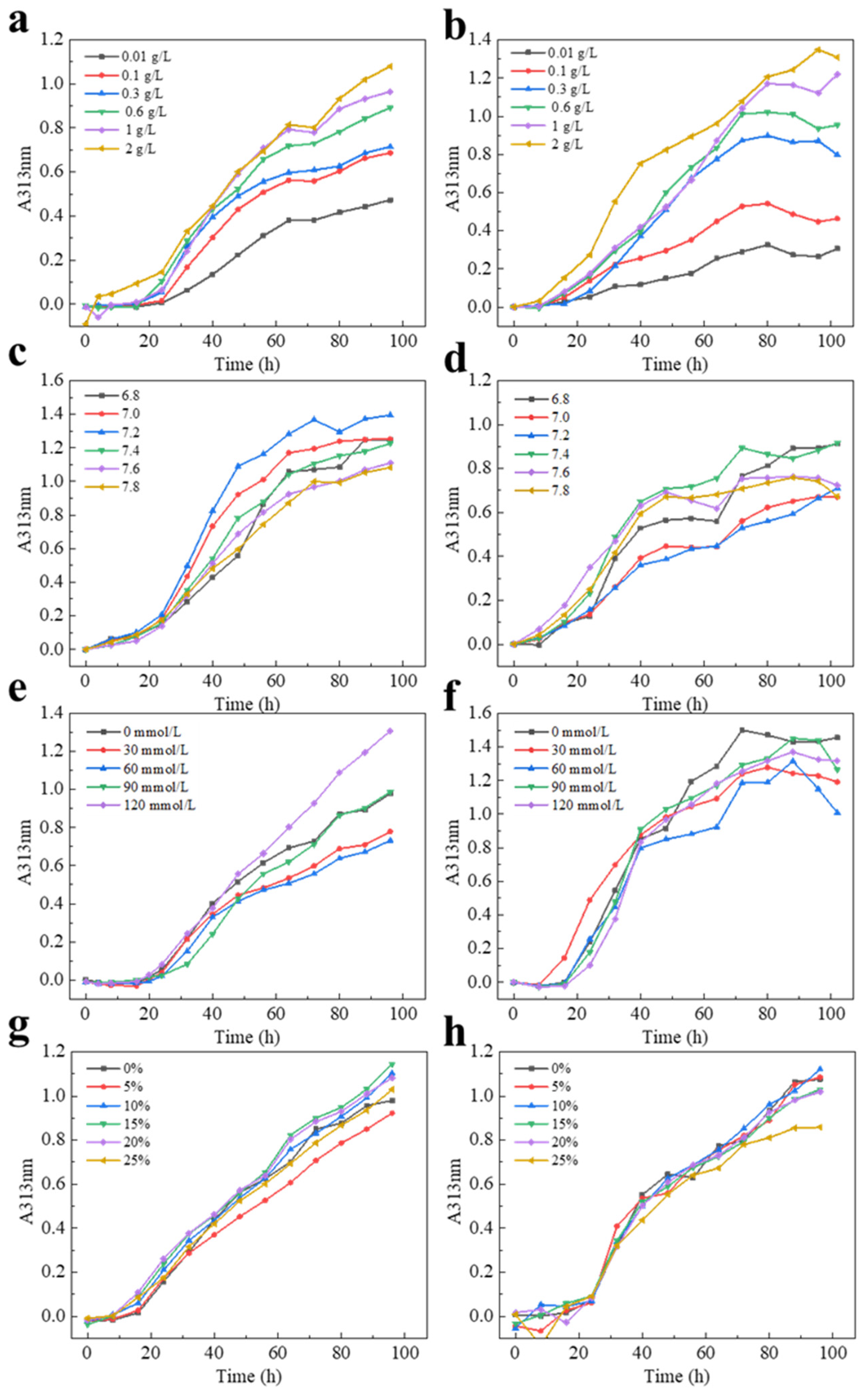 Molecules 28 06529 g003