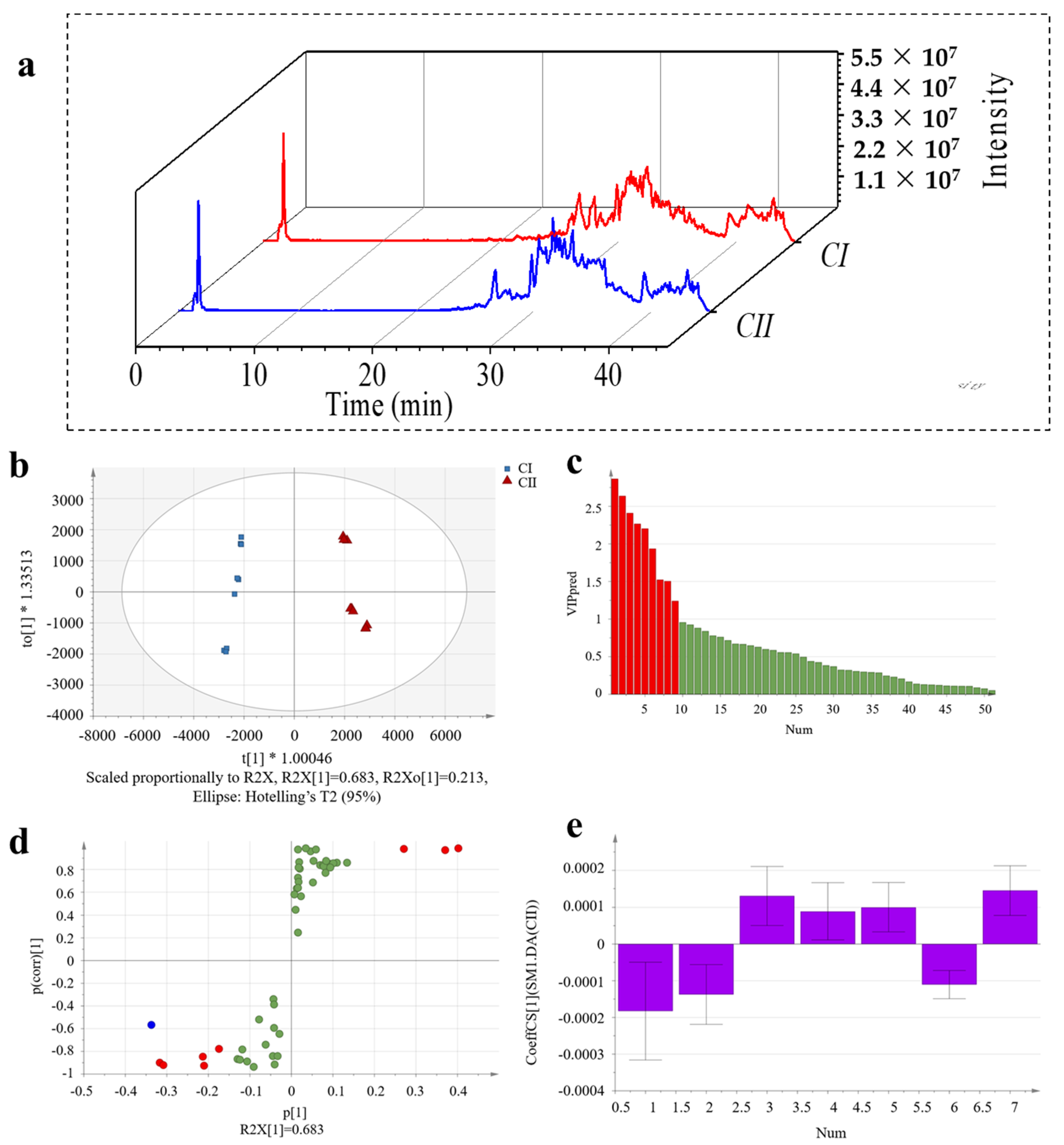 Molecules 28 06529 g005