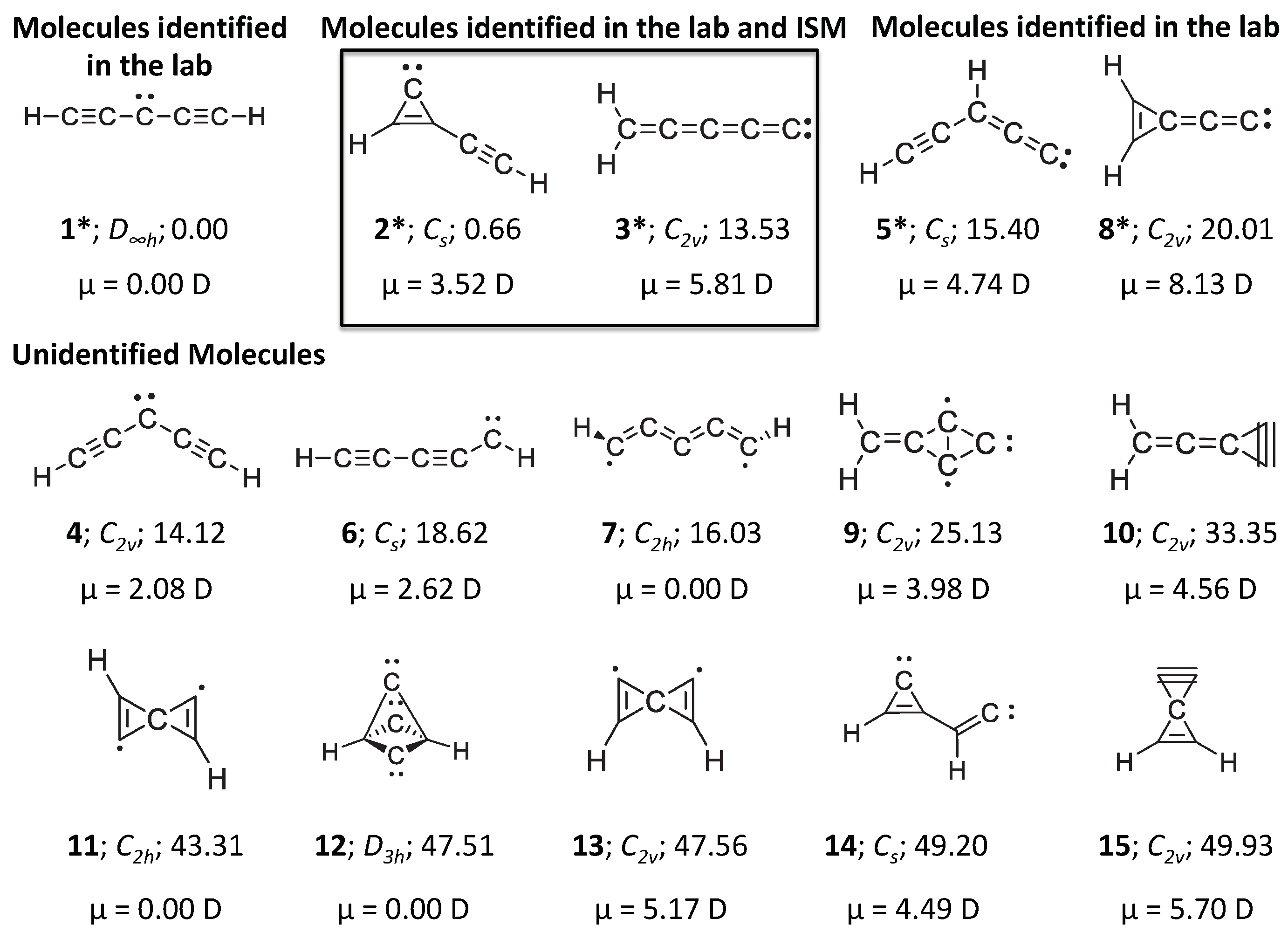 Molecules 28 06537 g001 Molecules 28 06537 g001