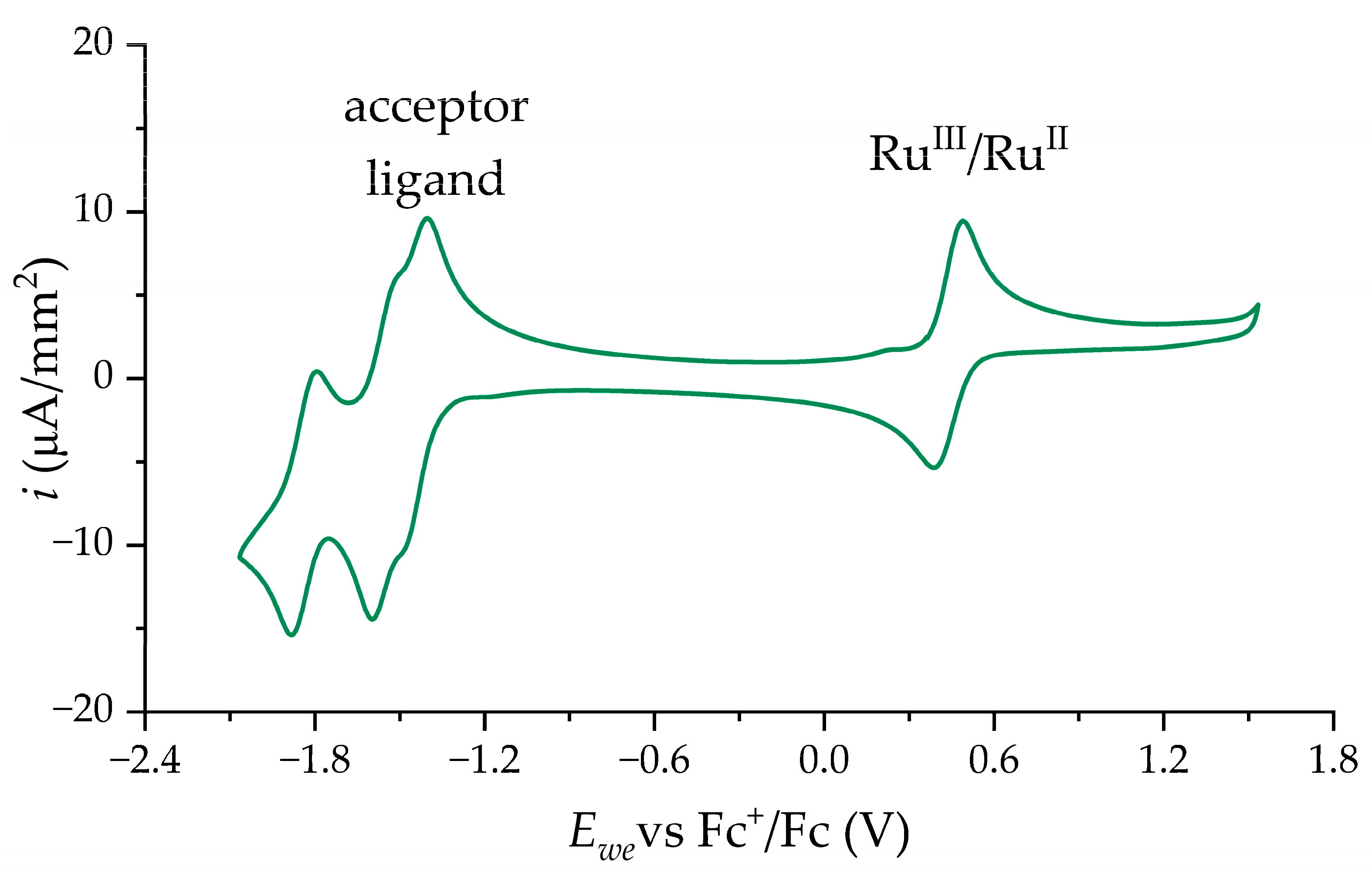 Molecules 28 06541 g009