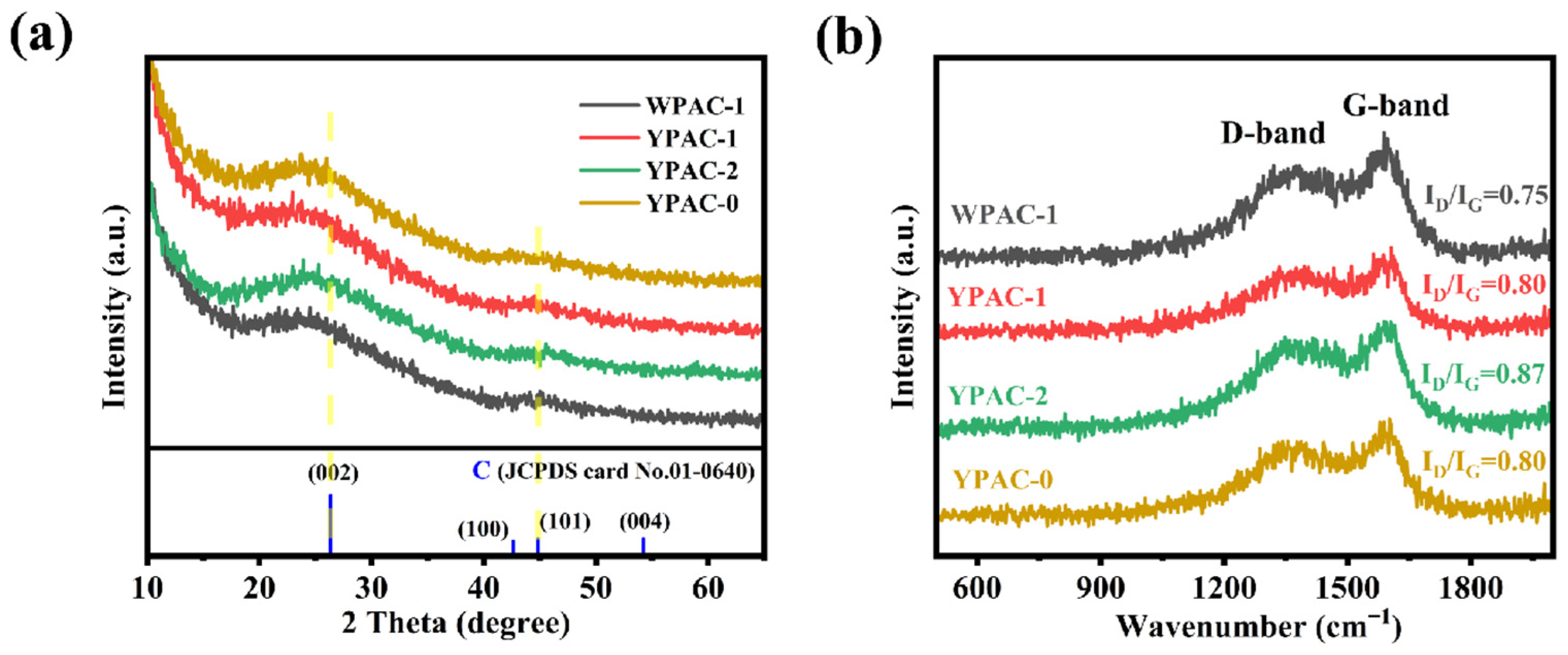 Molecules 28 06543 g003