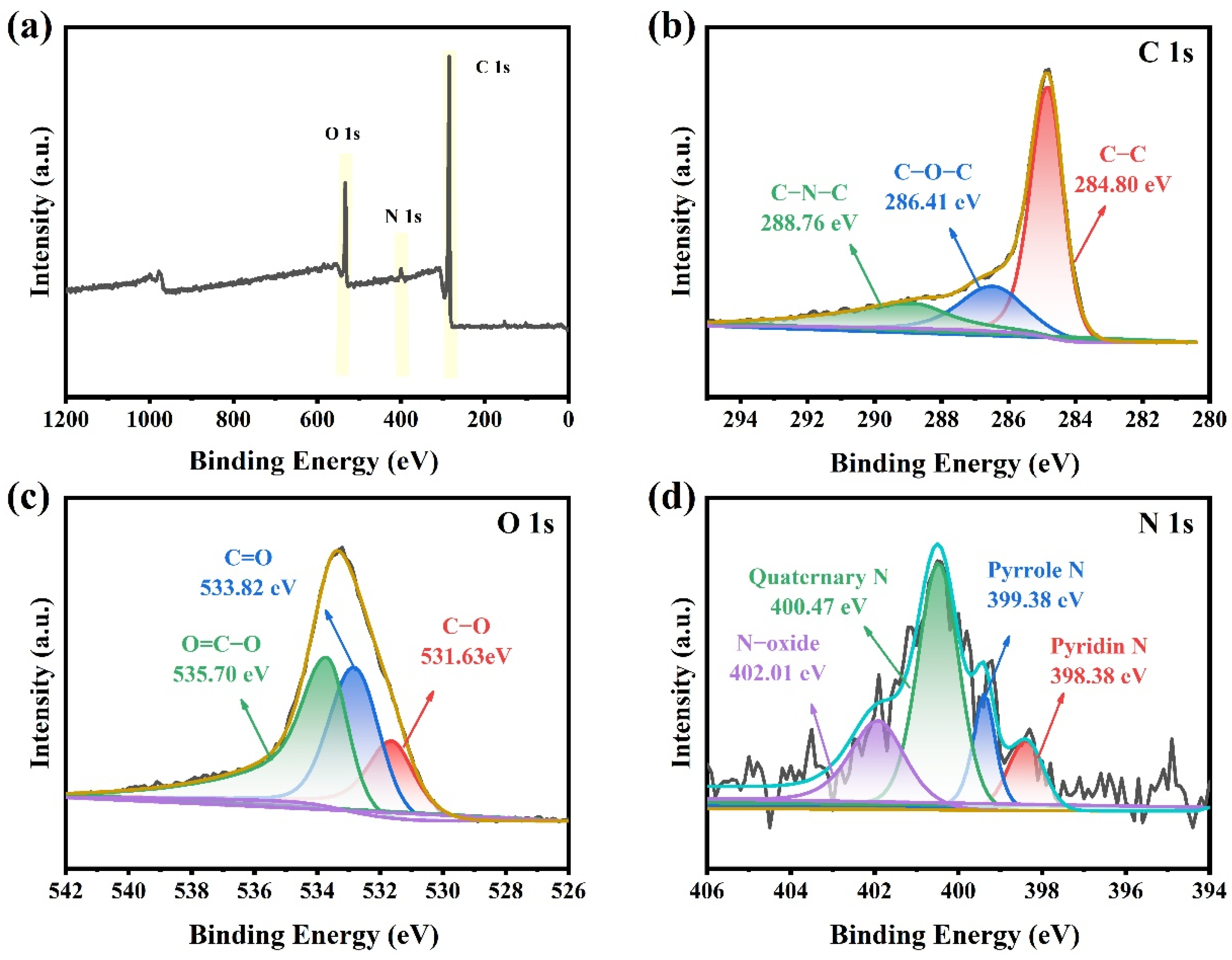 Molecules 28 06543 g004