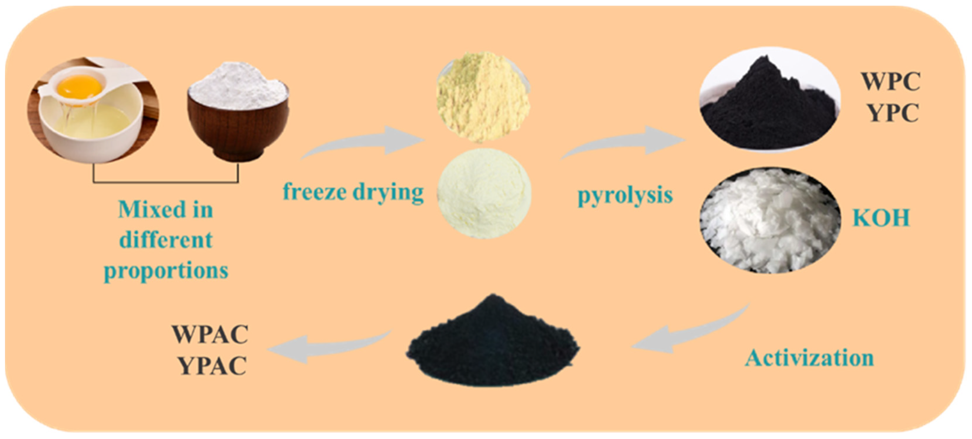 Molecules 28 06543 g008