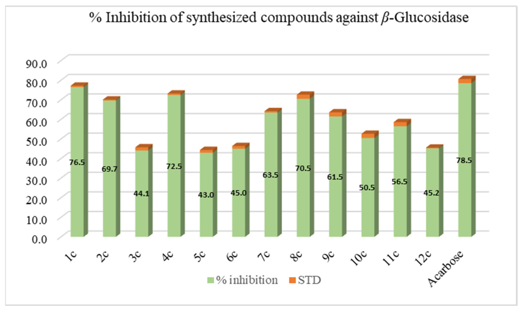 Molecules 28 06548 g007