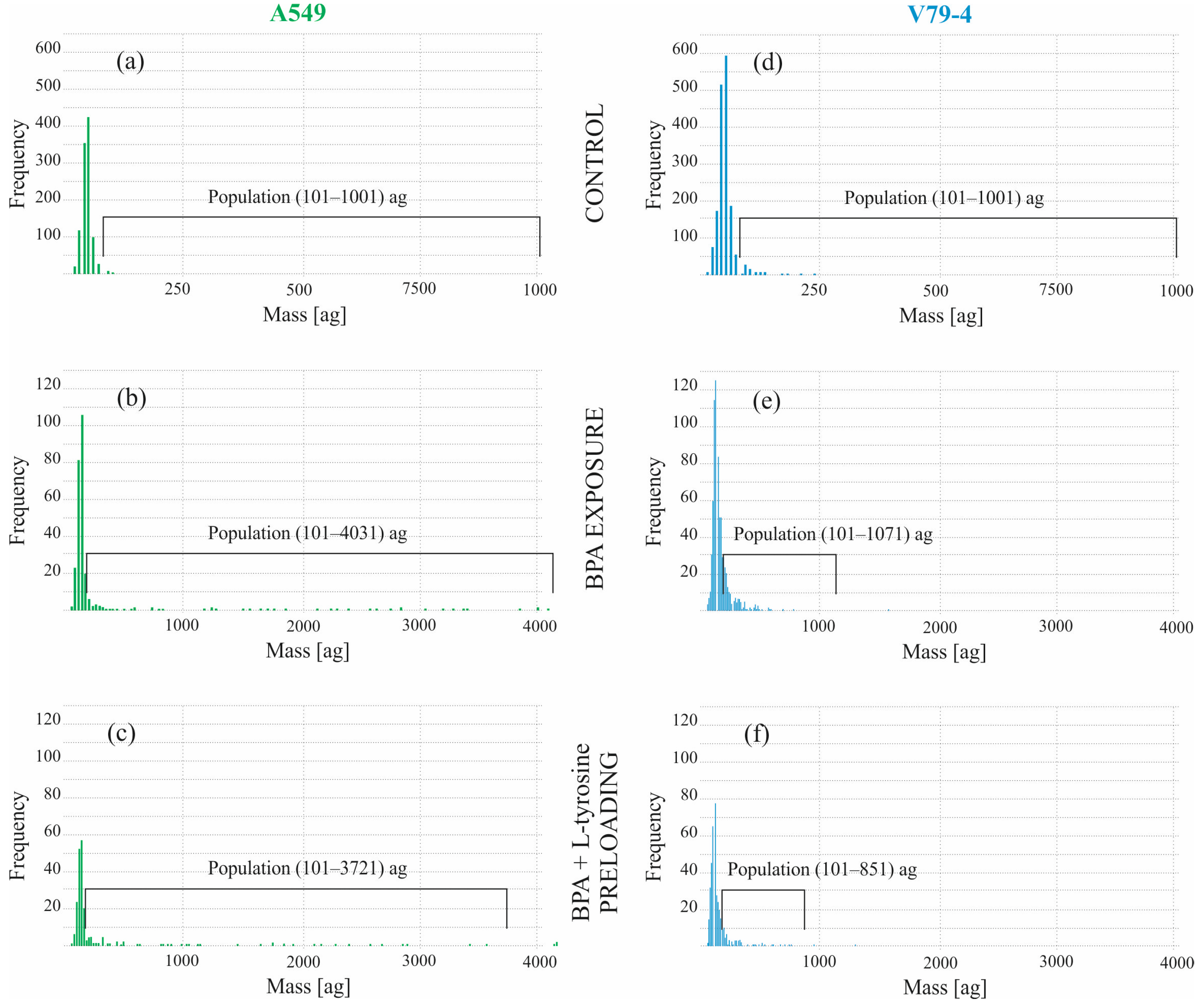 Molecules 28 06552 g002
