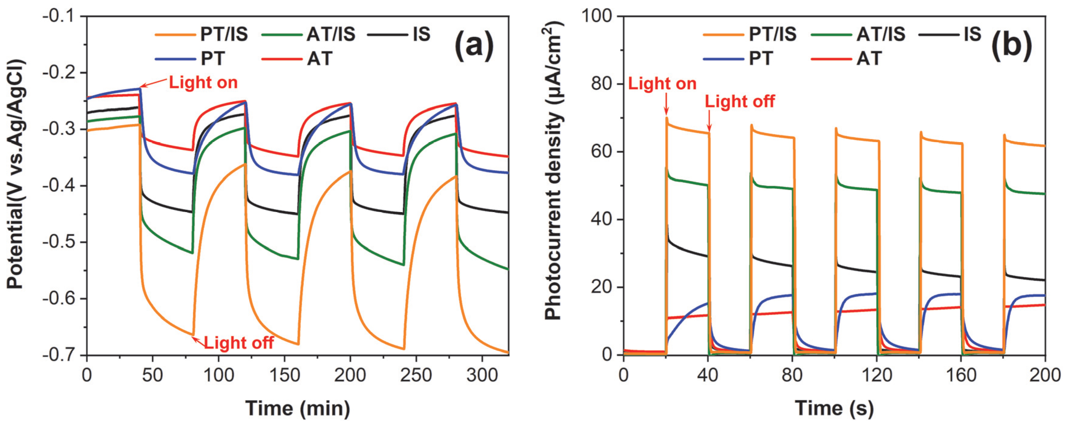 Molecules 28 06554 g006