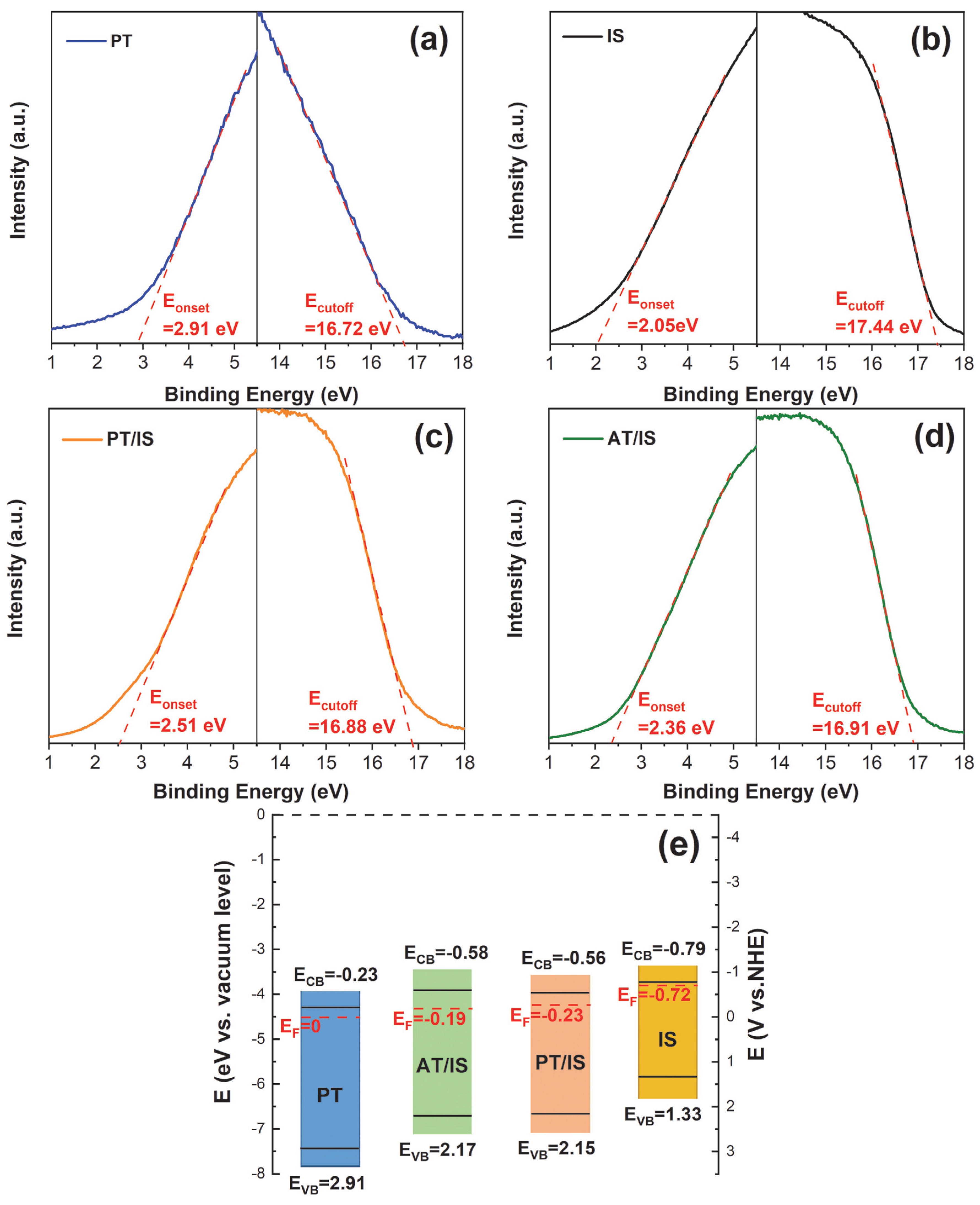 Molecules 28 06554 g008