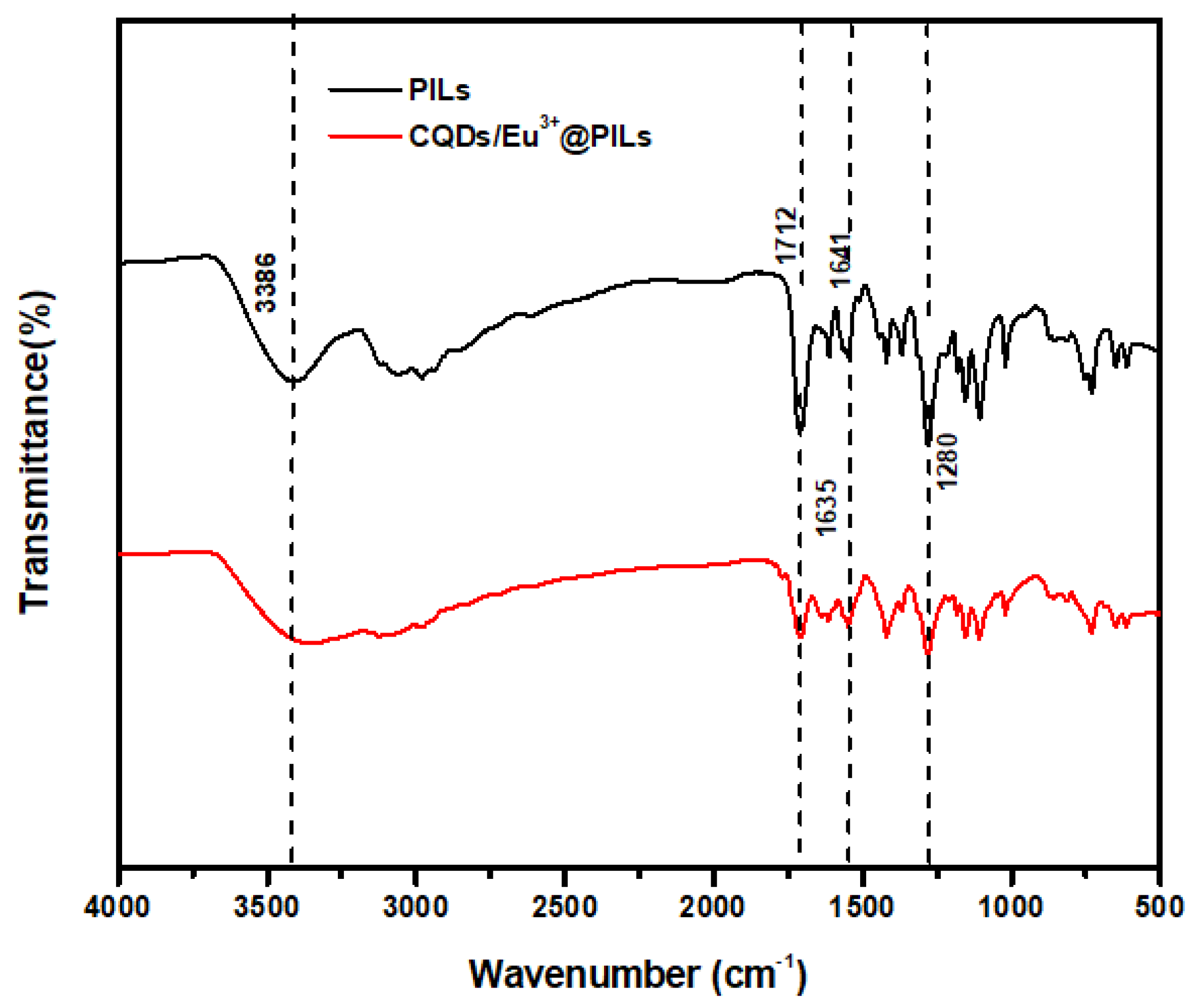 Molecules 28 06557 g002
