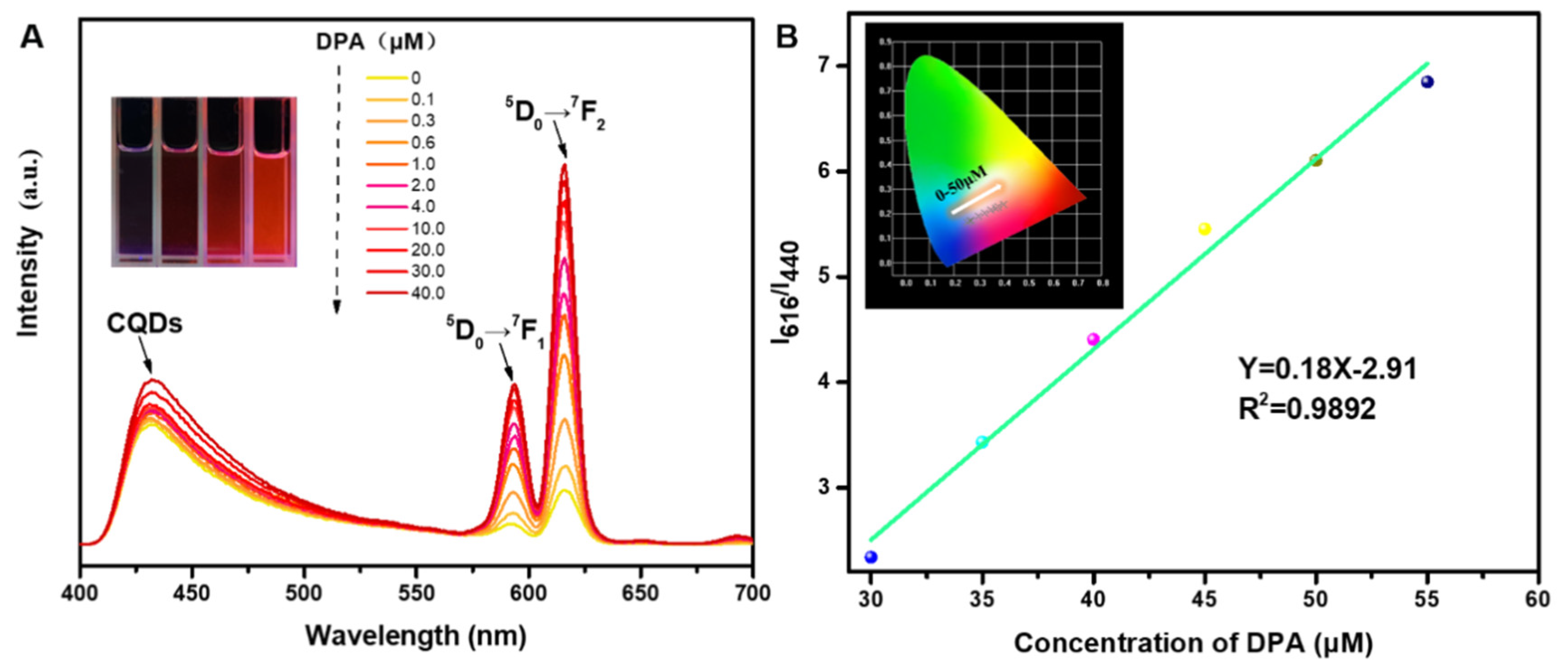 Molecules 28 06557 g006