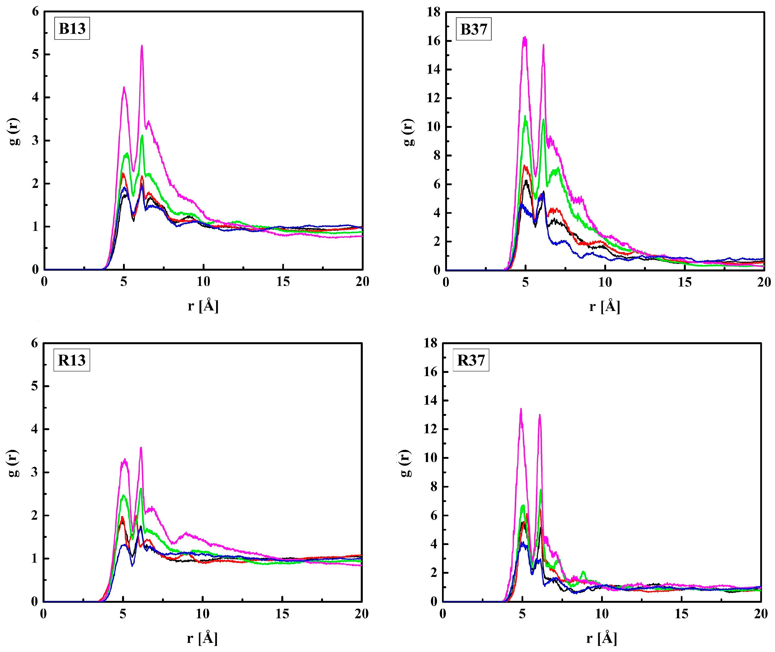 Molecules 28 06562 g002