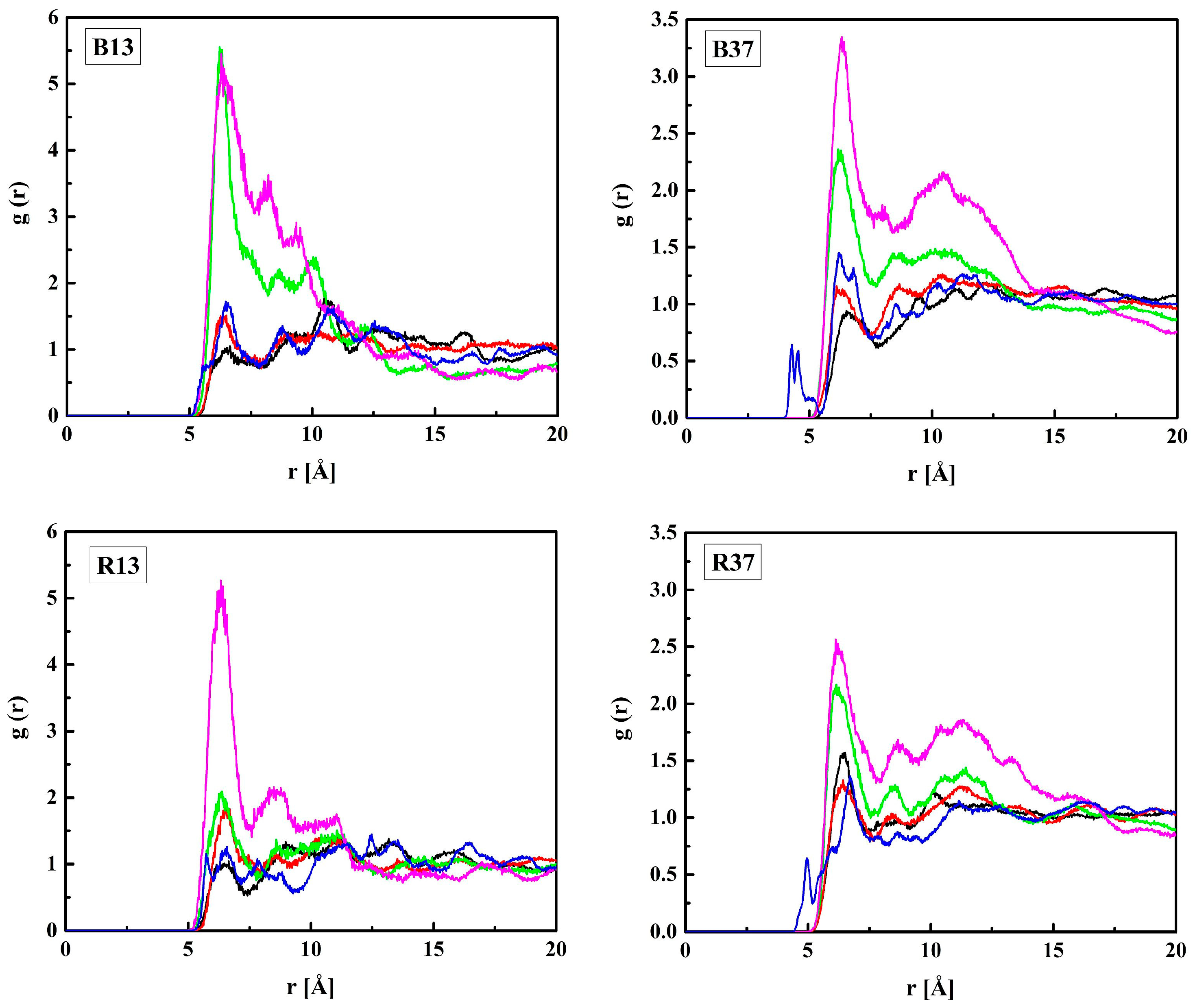 Molecules 28 06562 g003