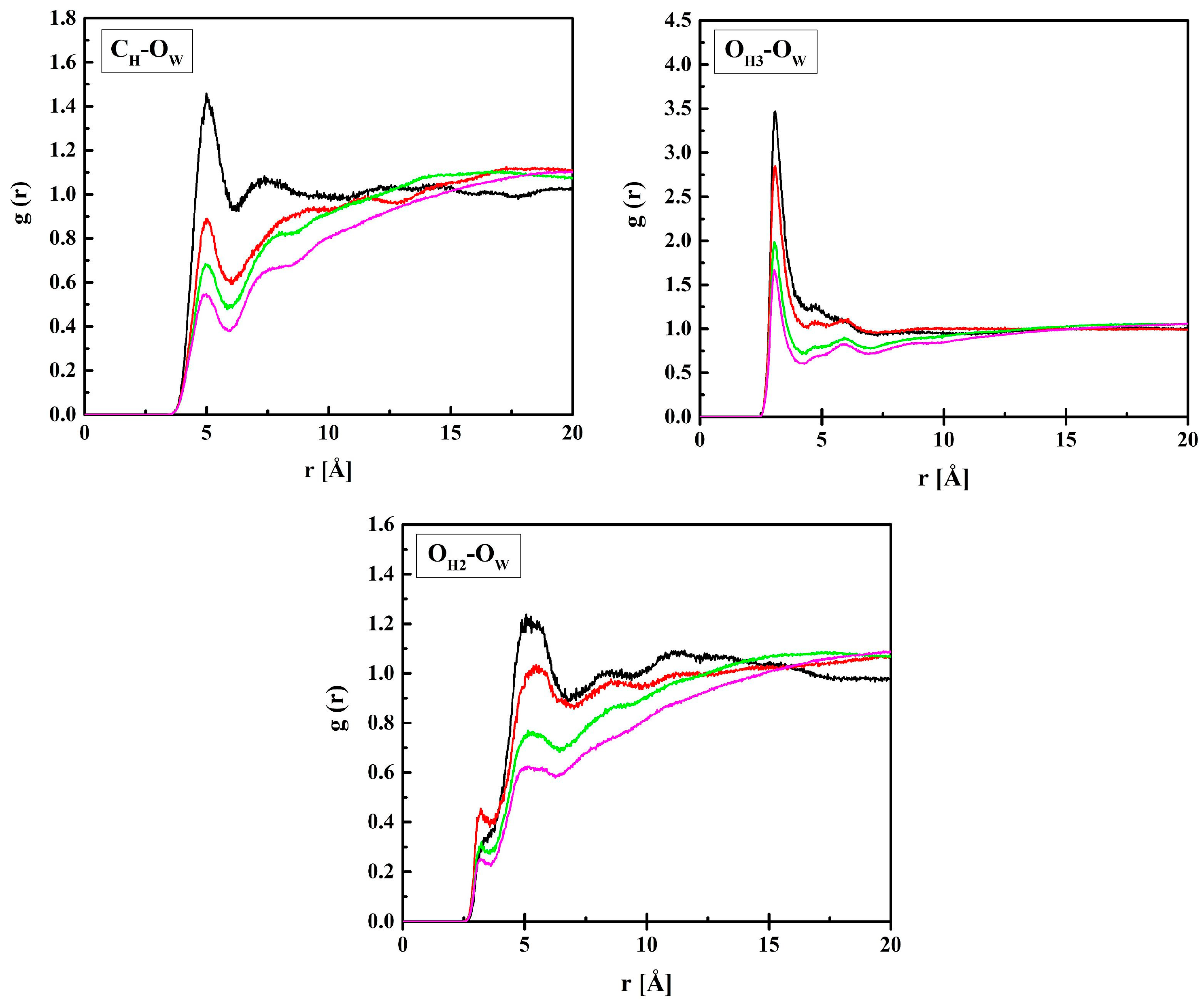Molecules 28 06562 g005