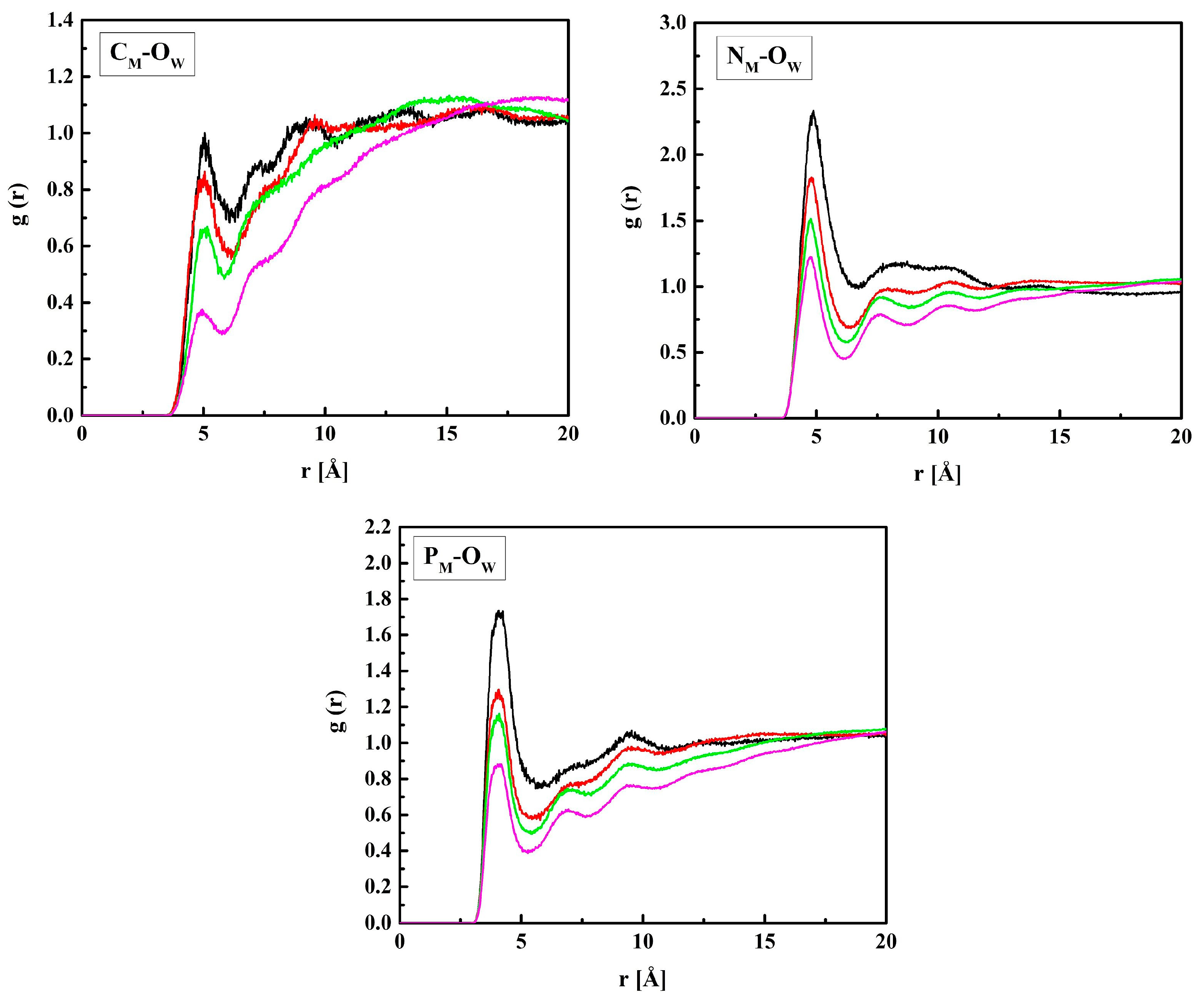 Molecules 28 06562 g006