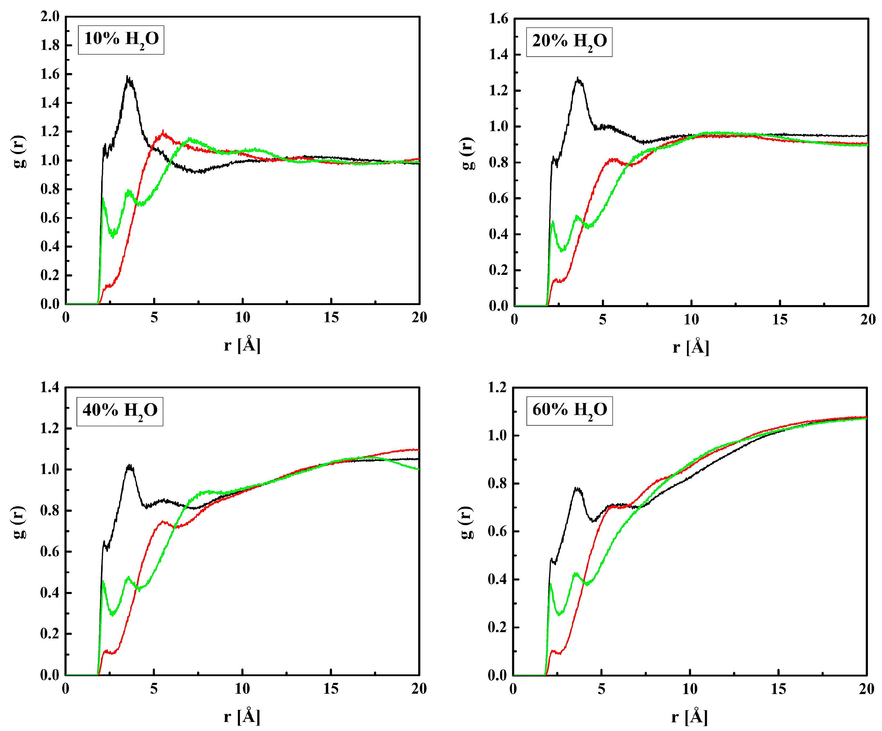 Molecules 28 06562 g007
